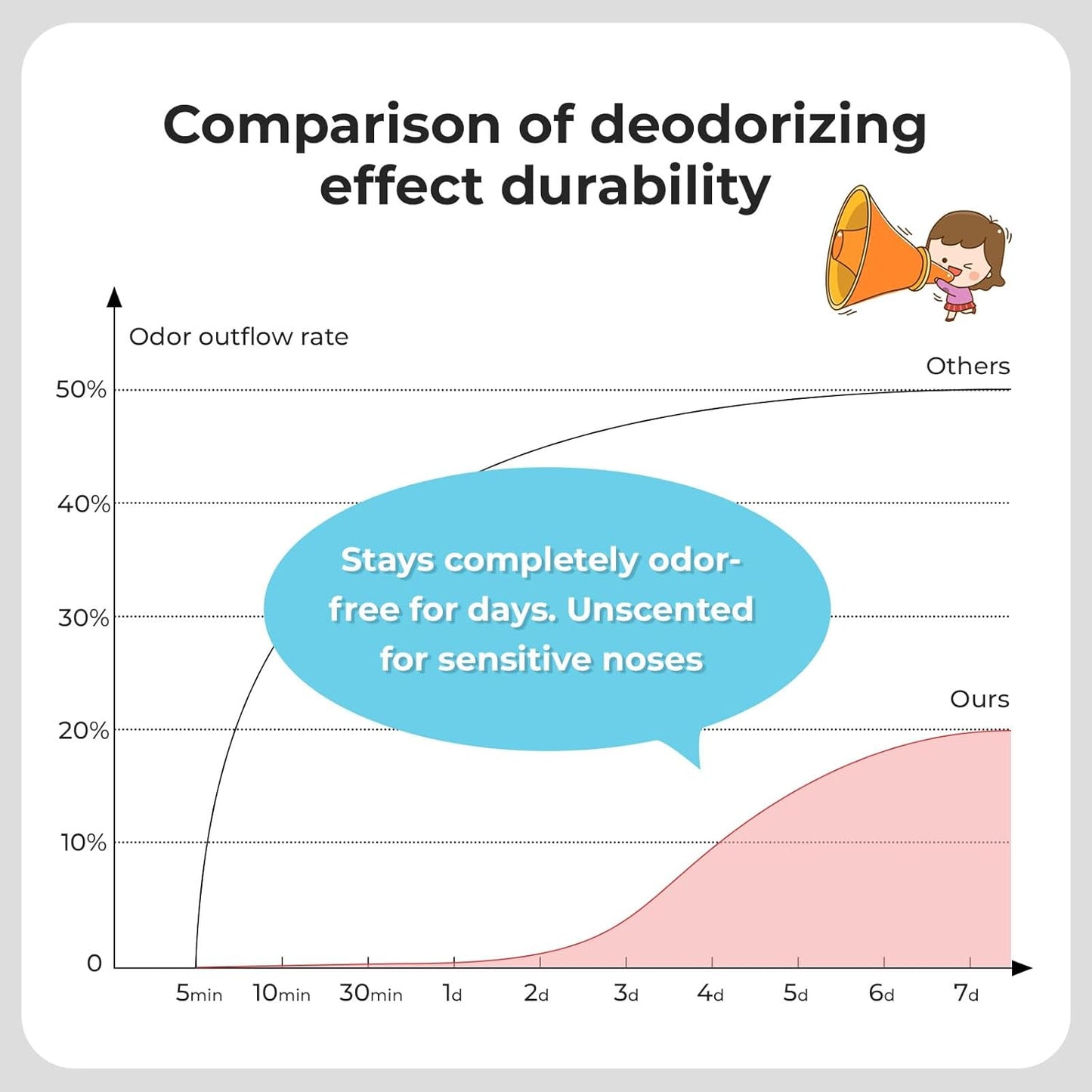 Odor Sealing Small Trash Bags Home & Food Use S-220 Count Disposable Bags, Durable and Unscented (Color:Blue)