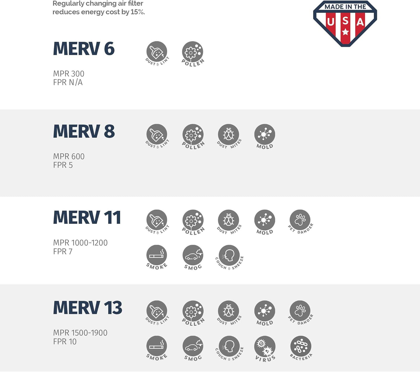 18x18x1 AC and Furnace Air Filter by Aerostar - MERV 13, Box of 12