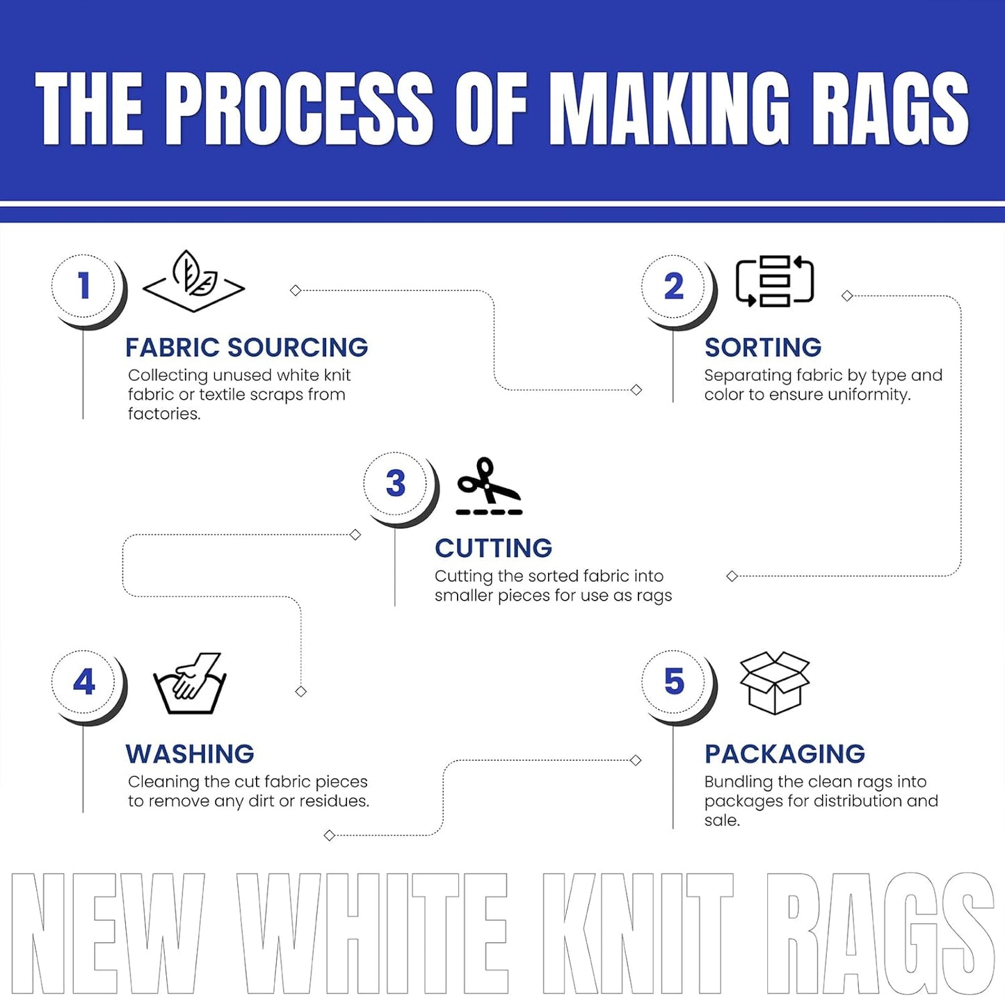 Premium White T-Shirt Cleaning Rags (4 lbs. Bag of Rags) – White Cotton Rags for Cleaning, Staining, Painting, Oil, Grease & Dust Removal – Shop Rag Bulk