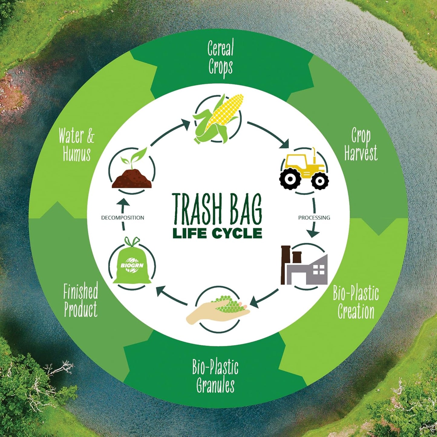 50-55 Gallon Compostable Trash Bags Flat-Top 12 Bags Heavy Duty 1.57 Mil 208.2 Liter Large Lawn and Yard Waste Bag Compost for Outdoor Garden ASTM D6400, US BPI and OK Compost Home Certified