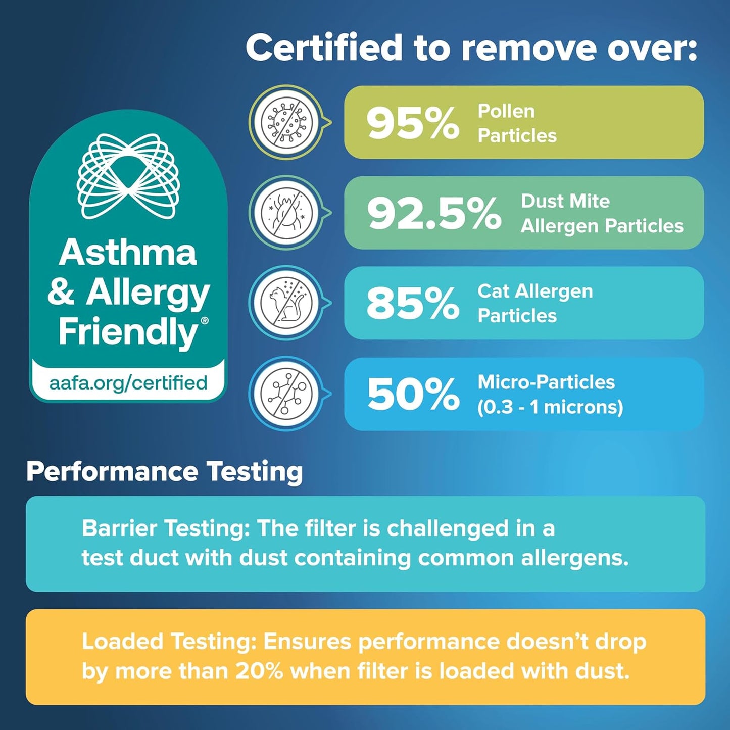 Filtrete 20x24x1 AC Furnace Air Filter, MERV 11, MPR 1000, Micro Allergen Defense, 3-Month Pleated 1-Inch Electrostatic Air Cleaning Filter, 4 Pack (Actual Size 19.81x23.81x0.81 in)