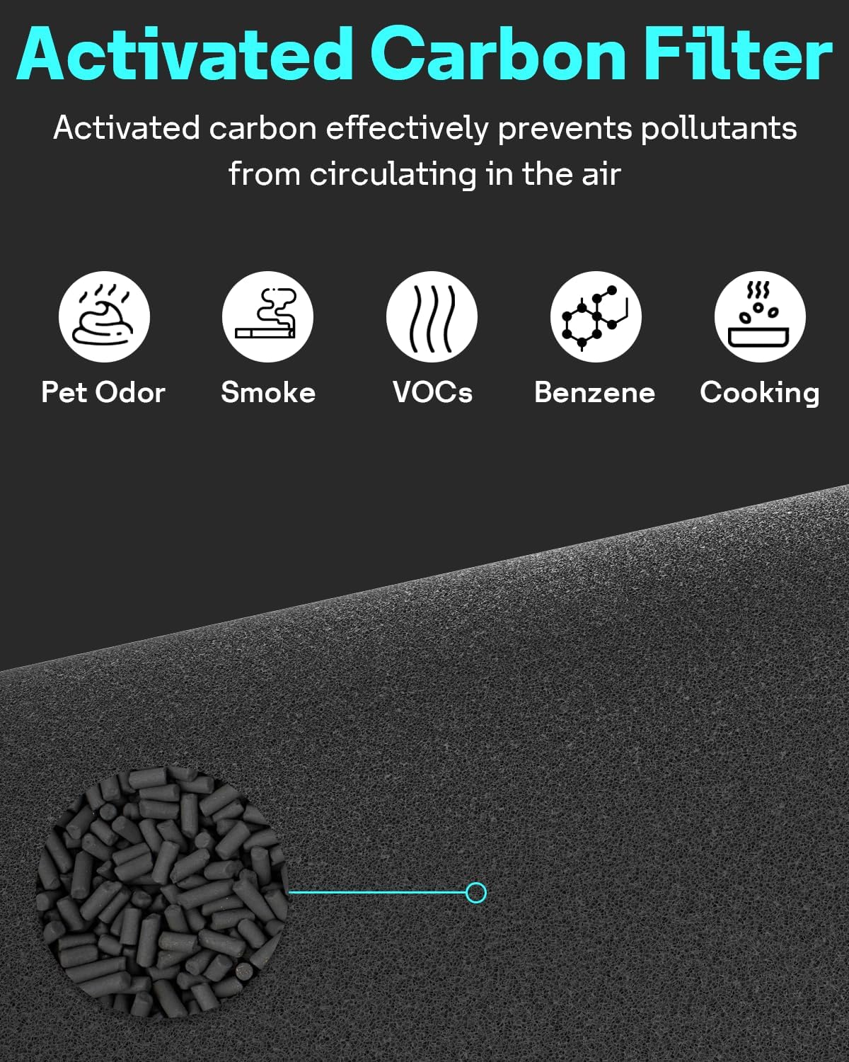 Leemone 2 Pack 311i+ Max Filter Replacement Compatible with Blue Pure 311i+ Max Air Purifier, Blue Pure F3MAX+, Activated Carbon Filter