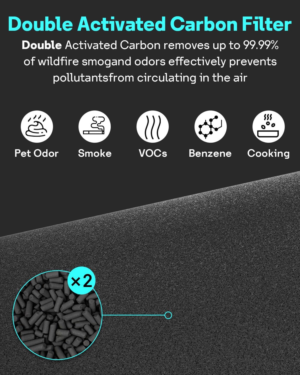 Leemone 2 Pack Blue Pure SmokeBlock 311i Max Replacement Filter Compatible with Blue Pure 311i Max Air Purifier,Activated Carbon Filter