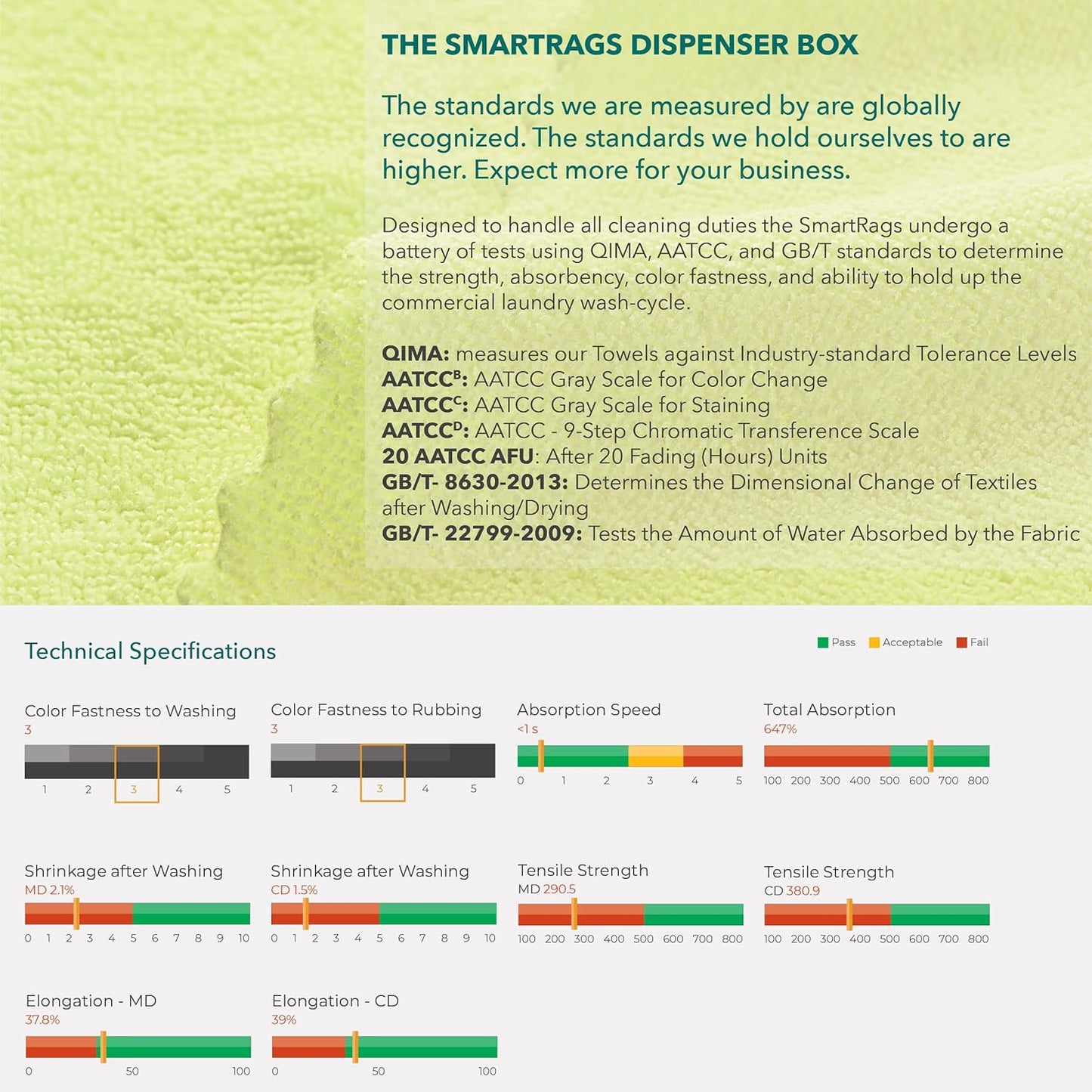 Arkwright Smart Rags in Box - (Pack of 50) Lint Free Microfiber Cleaning Cloth, Scratch & Streak-Free, Dispensable Wash Towels for Cars, Window Glass, and Auto Shop, 12 x 12 in, Yellow