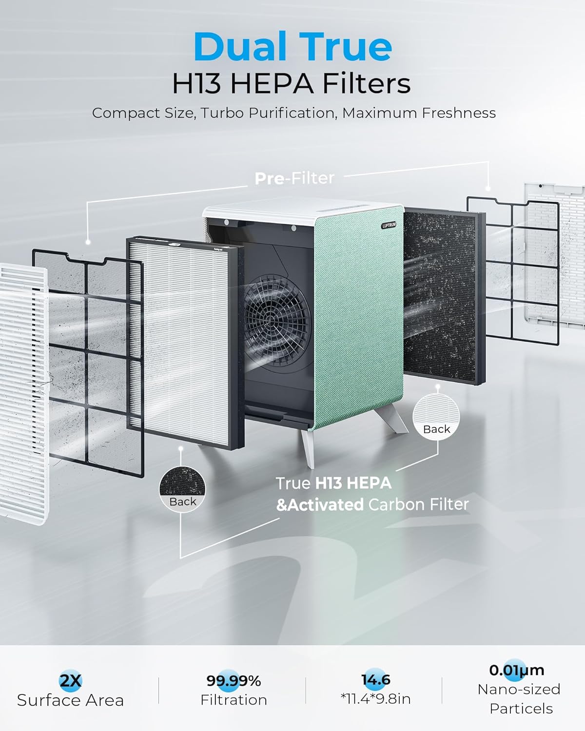Air Purifiers for Home Large Room Up to 2250 ft² - Dual 3-Stage Filter of Washable Filter and True HEPA Filter with AQI, Auto Mode, Sleep Mode