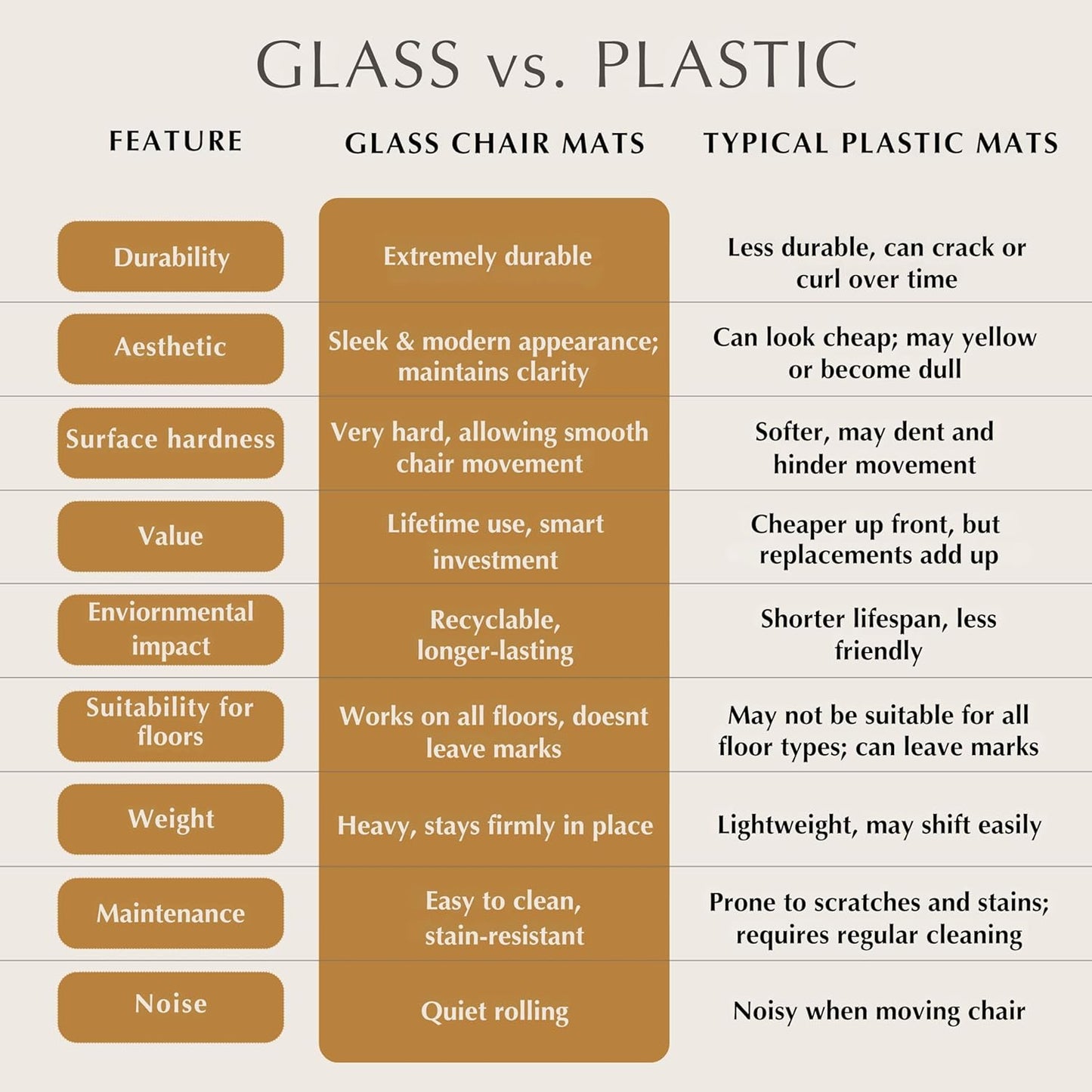 Exclusive Beveled Edge Glass Chair Mat for a Smooth Glide and Easy Roll On/Off by Clearly Innovative, Ultimate Office Chair Mat for Carpet or Hardwood Floor, 48x52 Tabbed