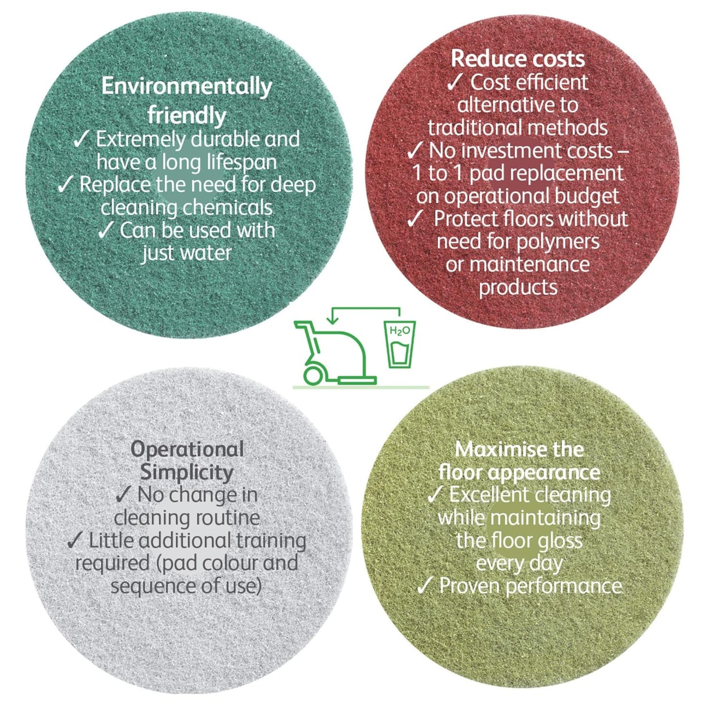 Diversey DDT800353 TASKI Twister Intellipad Diamond Coated Floor Machine Cleaning Pad, Made in USA, Burnish to High Super Gloss Finish, Grey/Brown, 20-inch (Pack of 2)