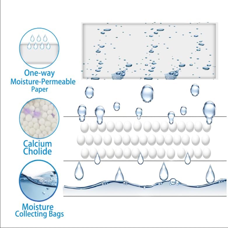 AOPANDA Moisture Absorbers Packets, 8 Pack - Eliminates Musty Odors for Fresher, Cleaner Air, Humidity Packs, Dessicant Packets, Hanging Closet Dehumidifier Bags, Dehumidifier for Bathroom 9.8OZ(Polo）