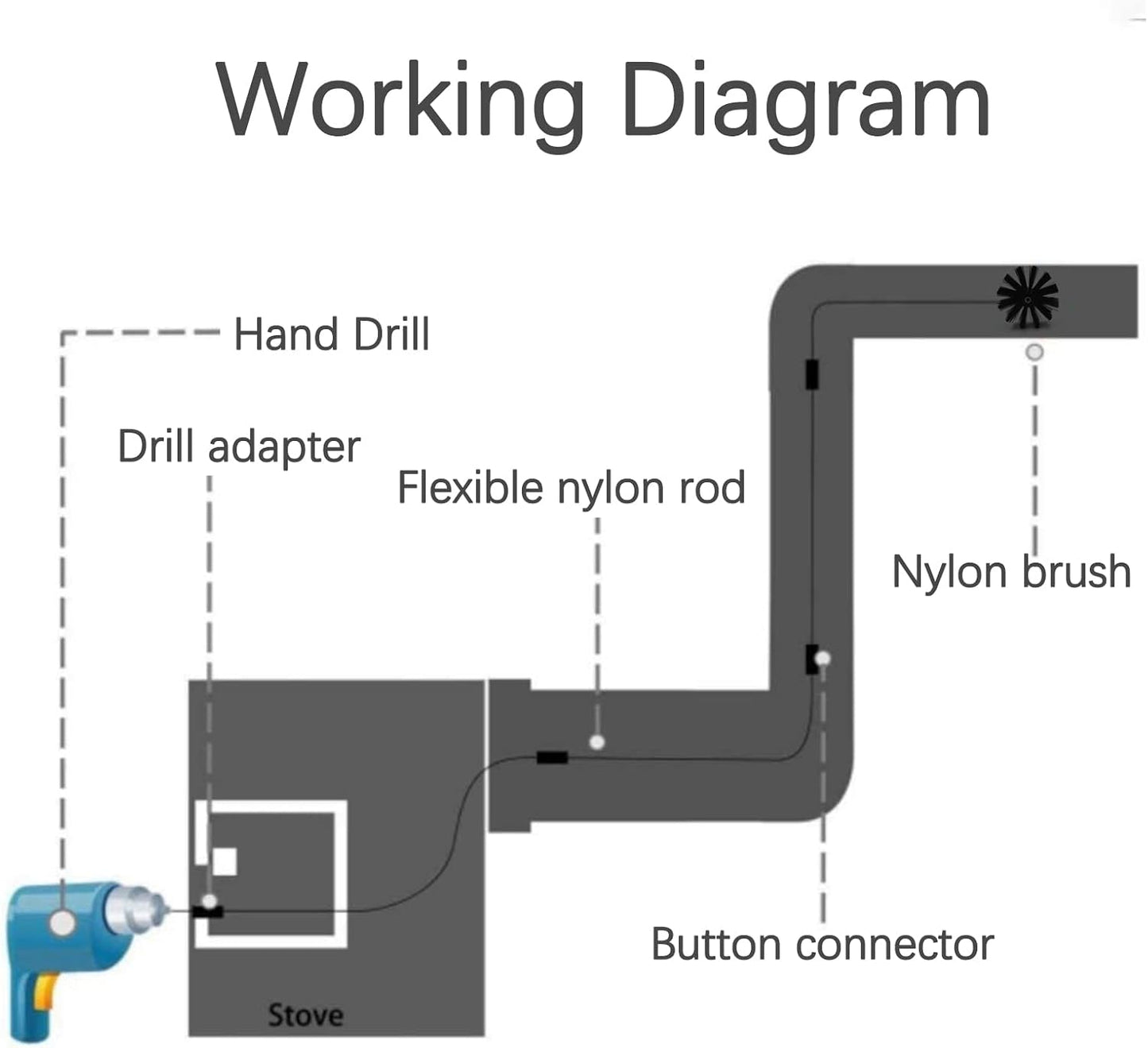25 Feet Stove Pipe Clean Brush Extension Rods Flexible Fireplace Chimney Brush Stove Pipe Brush Rod Rotary Air Duct Dryer Vent Cleaner Rods Flue Brush Chimney Sweep Kit with Brush Head
