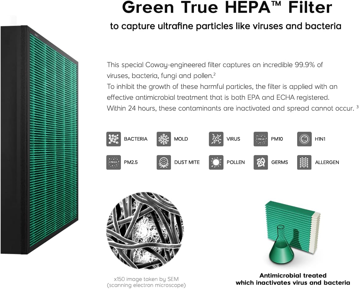 Coway Airmega 250/250S Air Purifier Replacement Filter Set, Max 2 Green True HEPA and Active Carbon Filter, AP-1720-FP