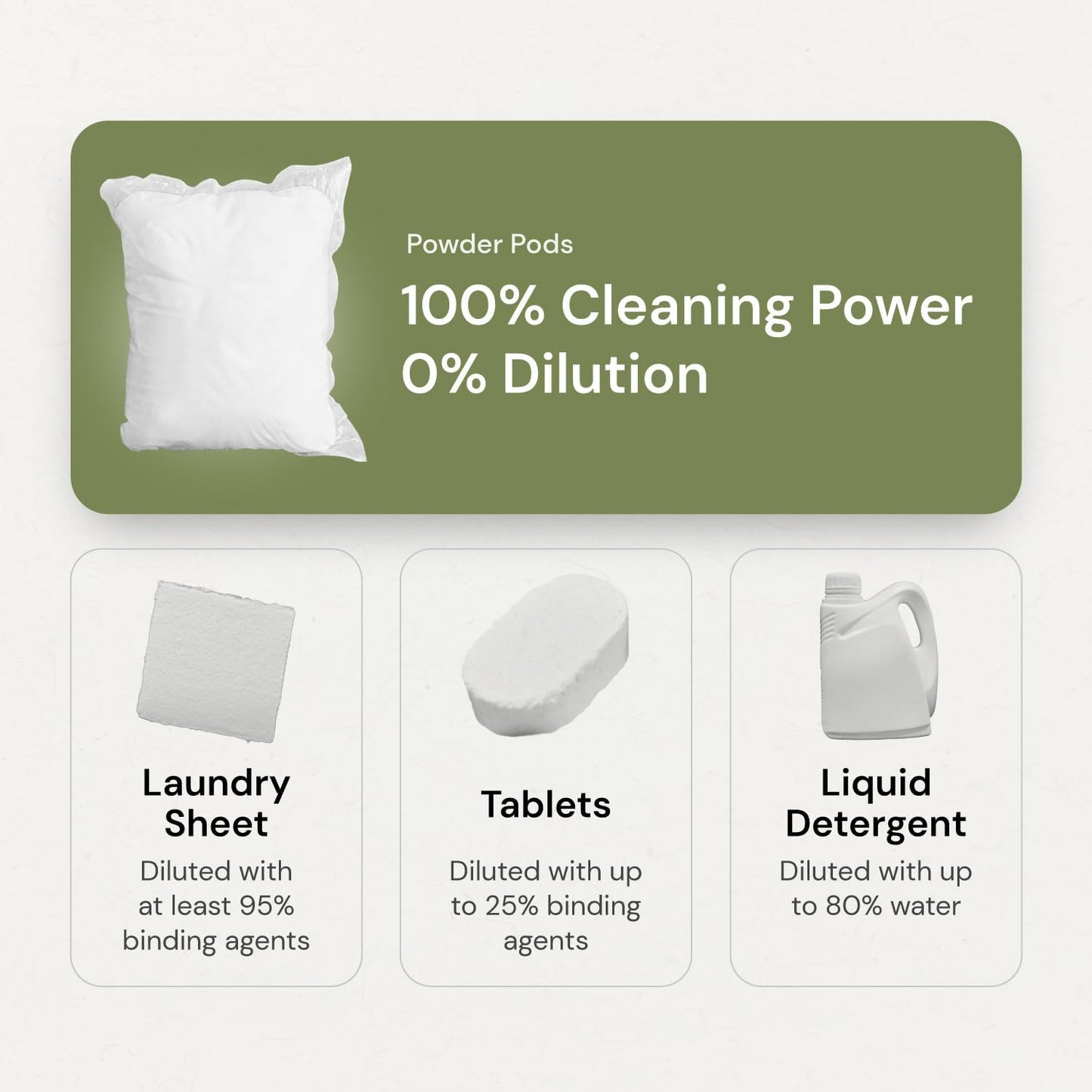 Grab Green 3-in-1 Laundry Detergent Pods, 132 Count, Lavender Vanilla Scent, Plant and Mineral Based, Superior Cleaning Power, Stain Remover, Brightens Clothes