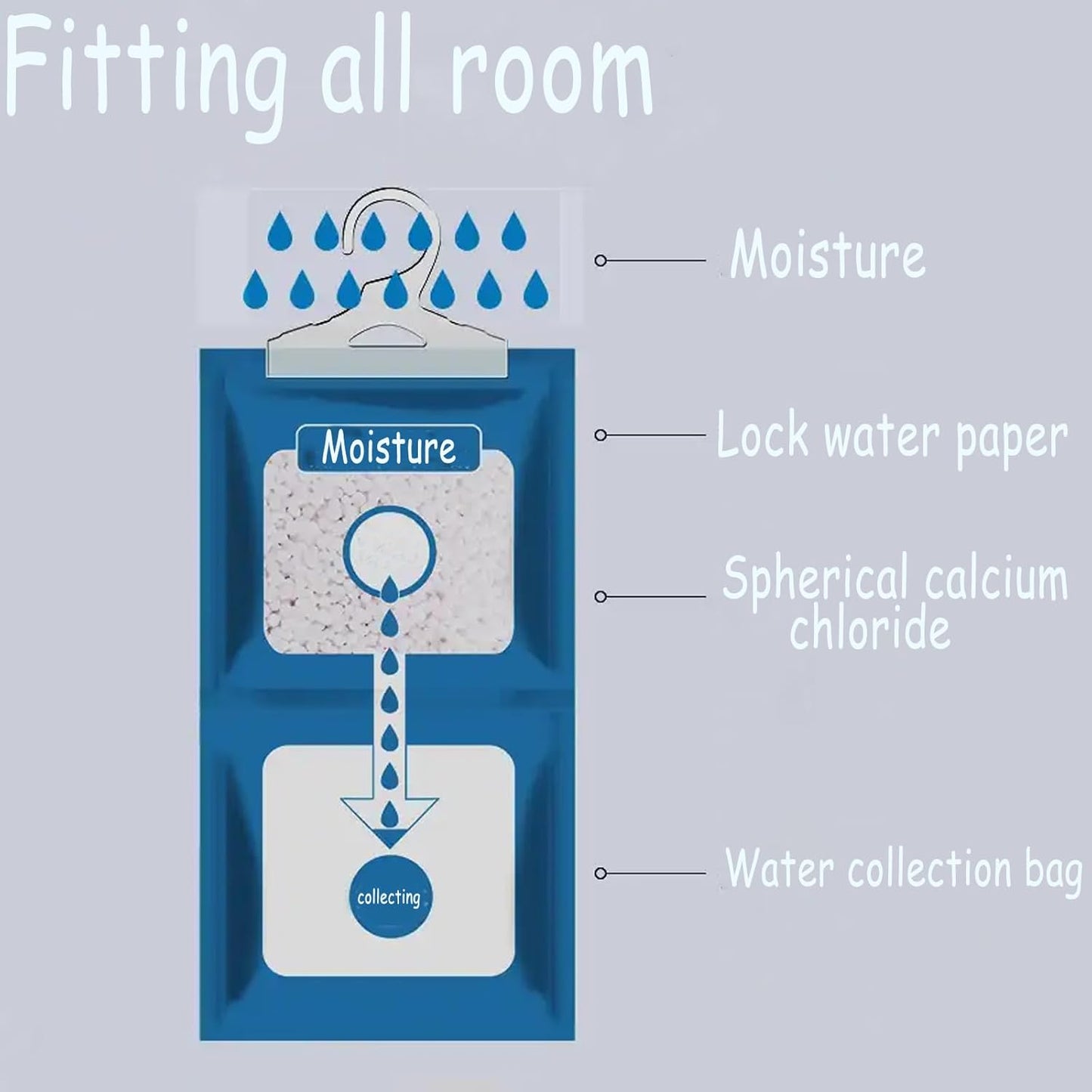 AOPANDA Moisture Absorbers Packets, 8 Pack - Eliminates Musty Odors for Fresher, Cleaner Air, Humidity Packs, Dessicant Packets, Hanging Closet Dehumidifier Bags, Dehumidifier for Bathroom 9.8OZ(Polo）