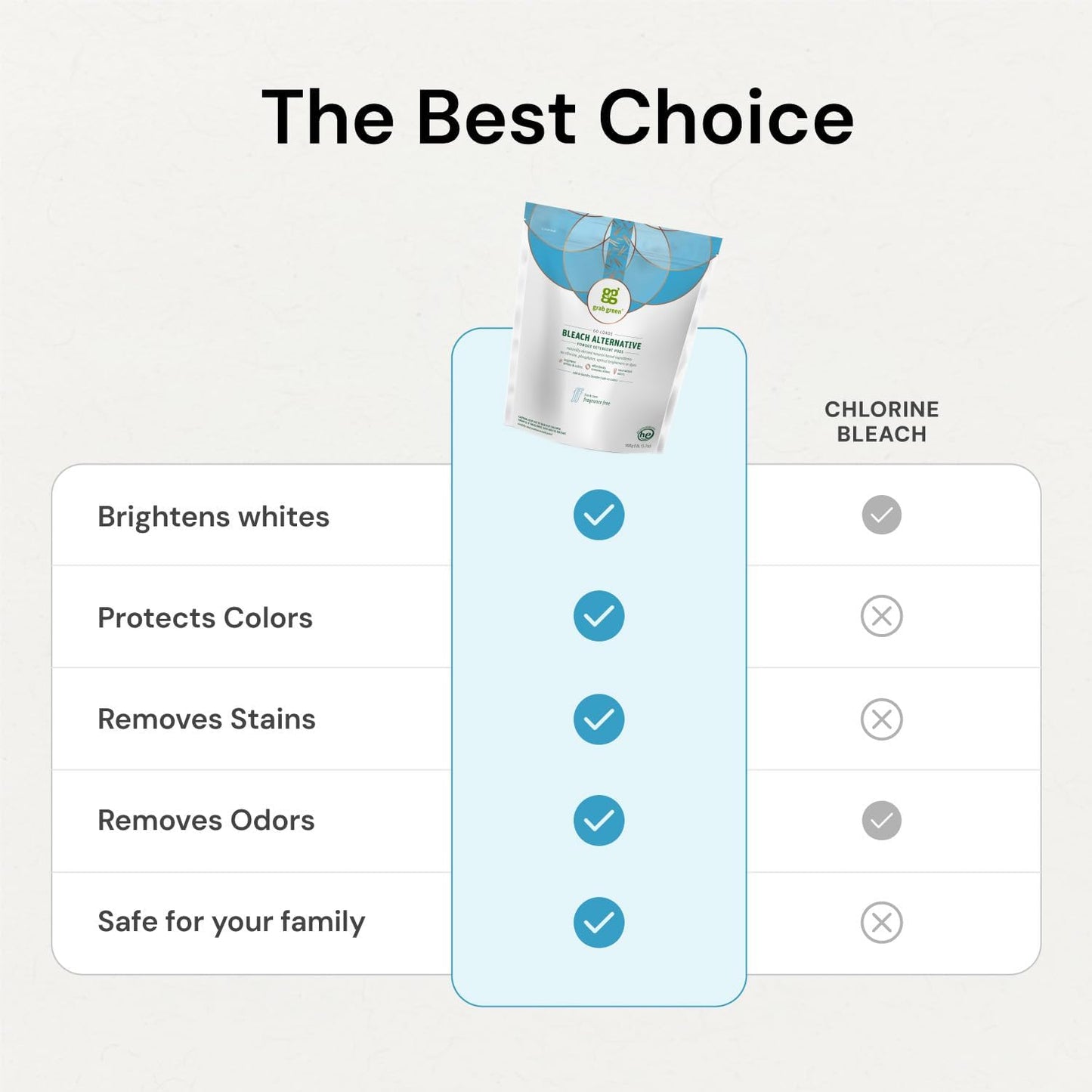 Grab Green Bleach Alternative Pods, 132 Count, Chlorine Free, Fragrance Free, Plant and Mineral Based, Laundry Booster to Brighten Whites, Removes Stains, Neutralizes Odors