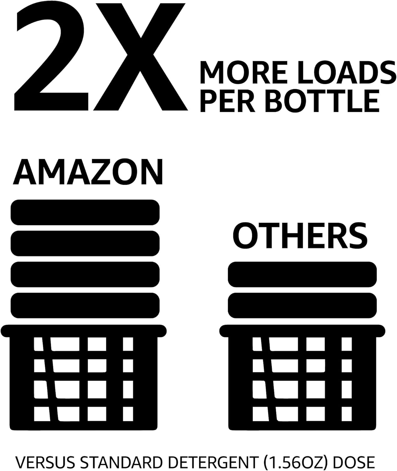Amazon Basics Concentrated Liquid Laundry Detergent, Lavender, 110 loads, 82.5 Fl Oz (Previously Solimo)