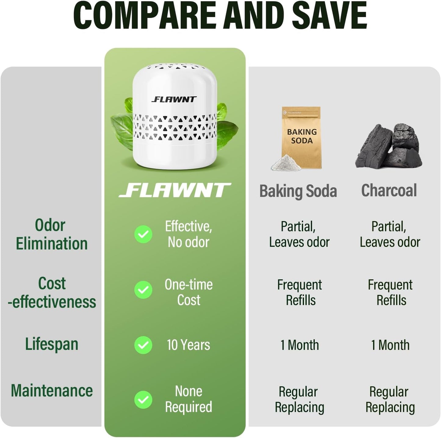 Fridge Deodorizer, 10-Year Odor Eliminator for Refrigerator, No Refills or Fragrance, More Effective Than Charcoal Air Purifiers-White