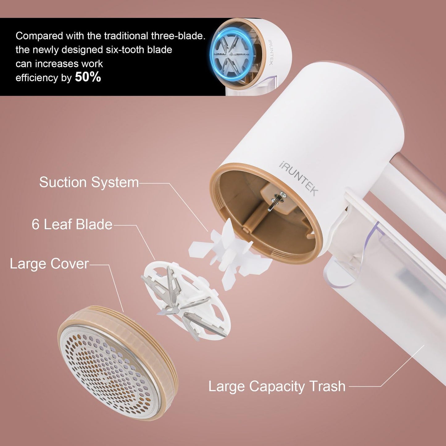 iRUNTEK Rechargeable Fabric Shaver, Electric Commercial Lint Remover with LED Display & Big Trash Box, 3-Speeds for Removing Fuzz and Pill from Clothes, Furniture, Sweater, Couch and Blanket, White