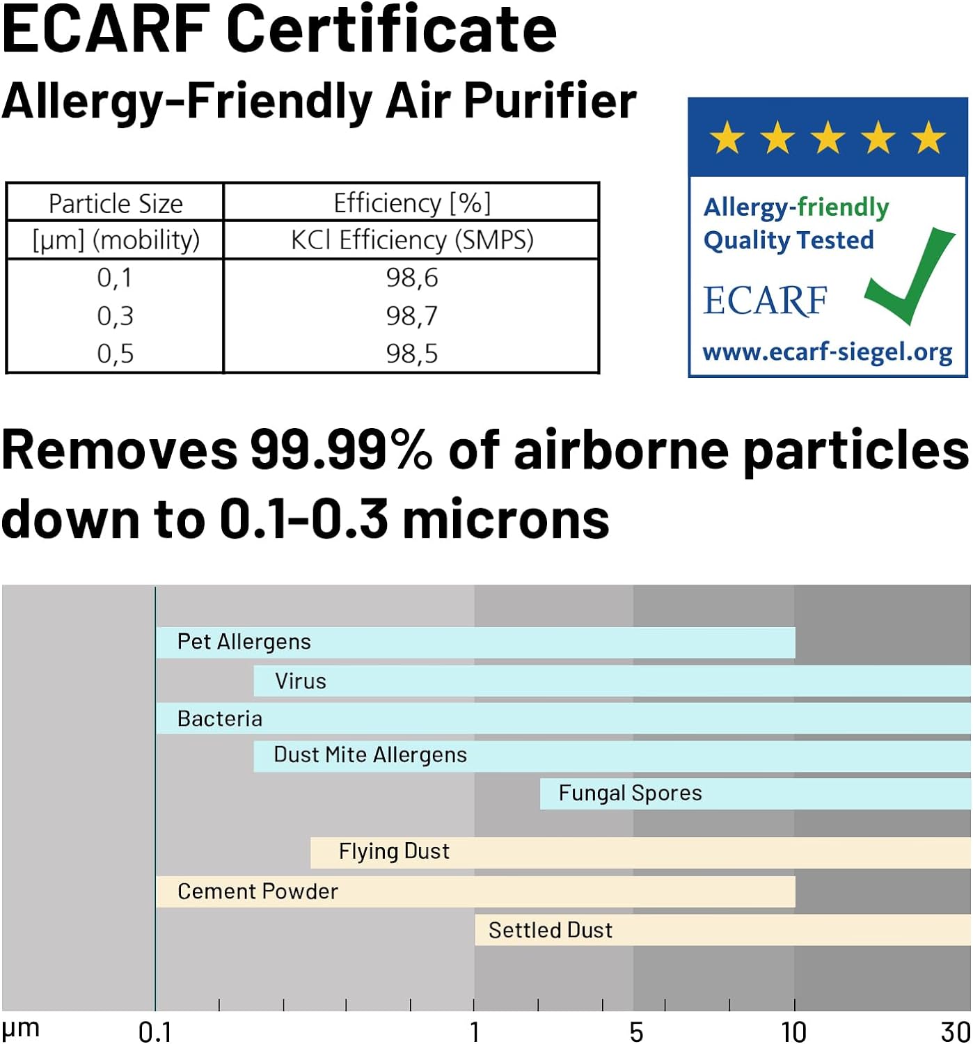 Jafända Air Purifier for Home Large Room 3800 ft², APP & Alexa, Ture HEPA Activated Carbon Air Filter, Smart HEPA Air Purifiers for Office Remove Dust Pollen Smoke Allergies Mold Odors Pet Dander VOCs