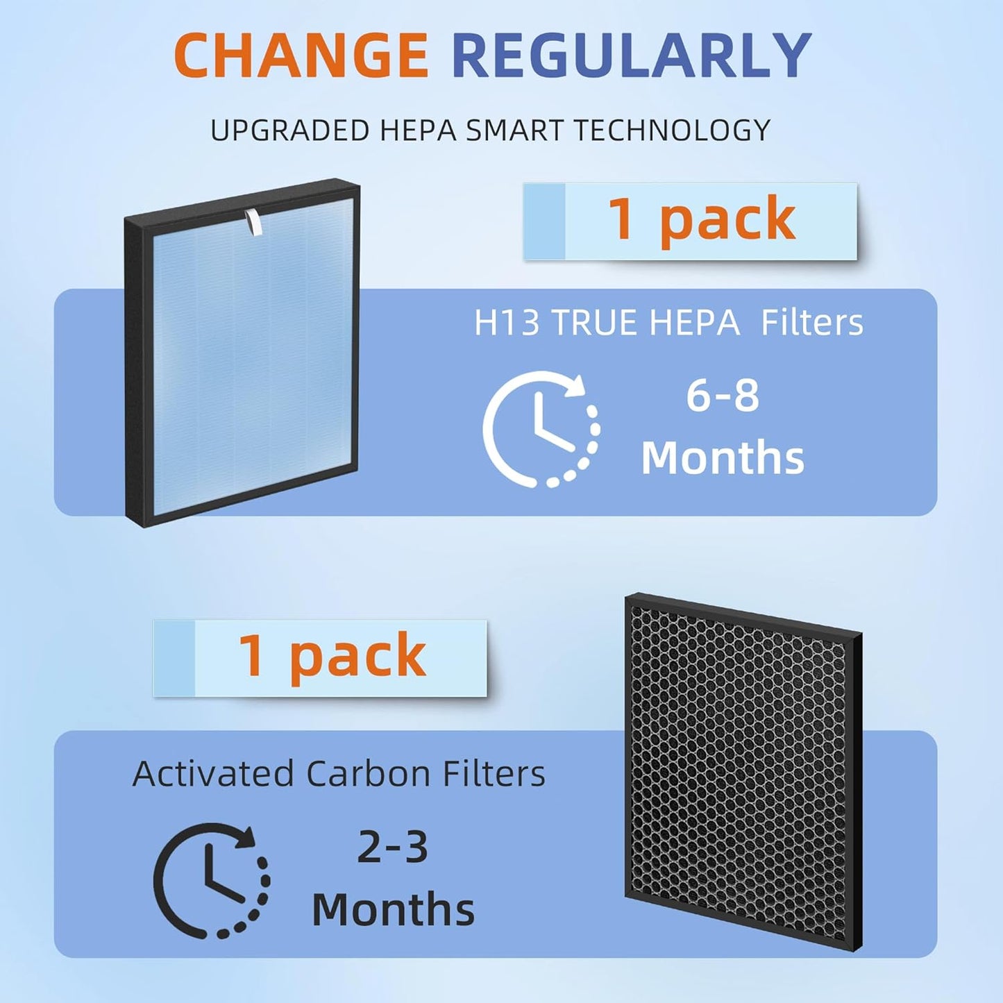HSP001 True HEPA Filter Replacements for Air Purifier Filters HSP001,4 in 2 H13 True HEPA Filter with Activated Carbon Pre-Filter,1 Pack