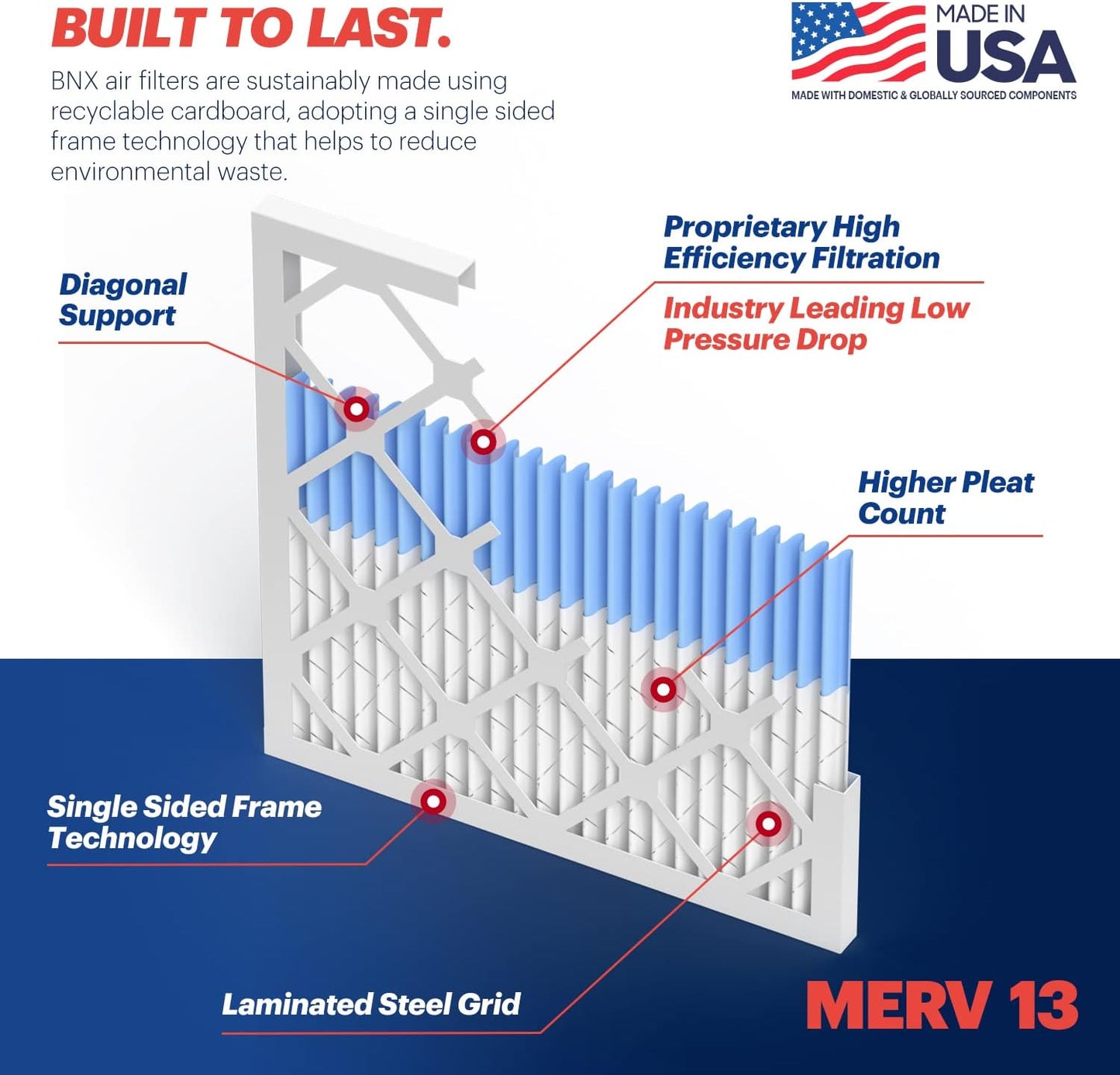 BNX TruFilter 20x24x1 Air Filter MERV 13 (6-Pack) - MADE IN USA - Electrostatic Pleated Air Conditioner HVAC AC Furnace Filters for Allergies, Pollen, Mold, Bacteria, Smoke, Allergen, MPR 1900 FPR 10