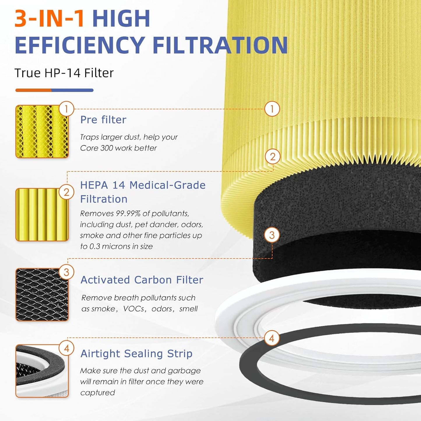 240 True HEPA Pet Allergy Replacement Filter 14 for Puro 240 Air Purifier,3-in-1 High-Efficiency HP-14 with Activated Carbon Filter,4 Pack,Yellow
