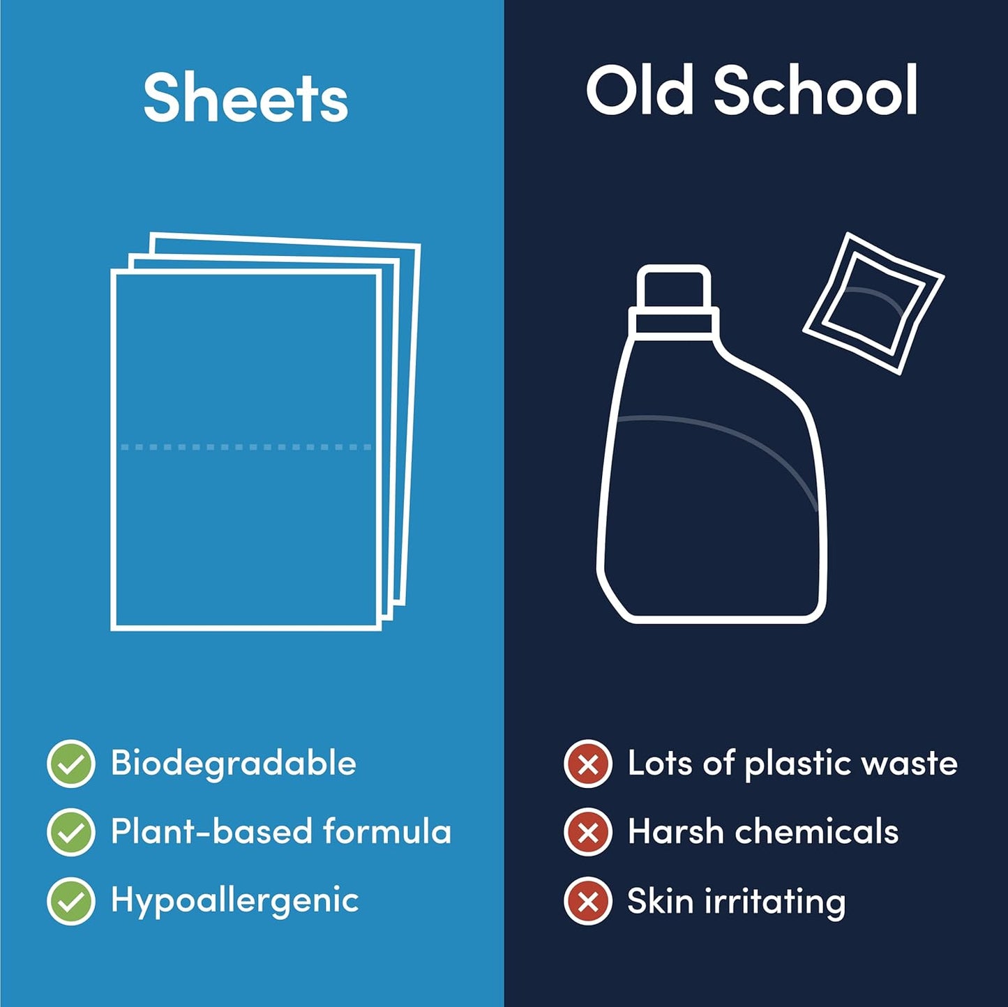 Good Laundry Bundle: Lavender Laundry Detergent Sheets (60 Loads), Scent Booster Beads (7oz) & Dryer Sheets (40ct) - Eco-Friendly, Plastic-Free, Hypoallergenic, Chemical-Free