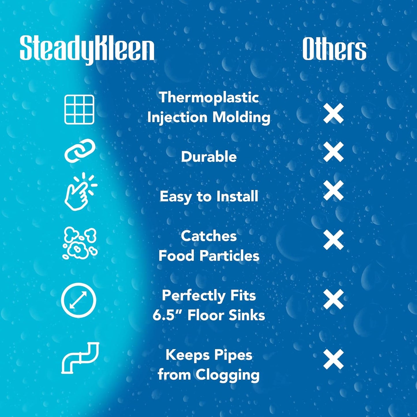 6.5-inch Floor Drain Cover Alternative, Square Sink Drain Basket for Restaurants, Home and More, Commercial Sink Strainer with 0.19-inch Holes, Versatile Plastic Drain Screen Basket