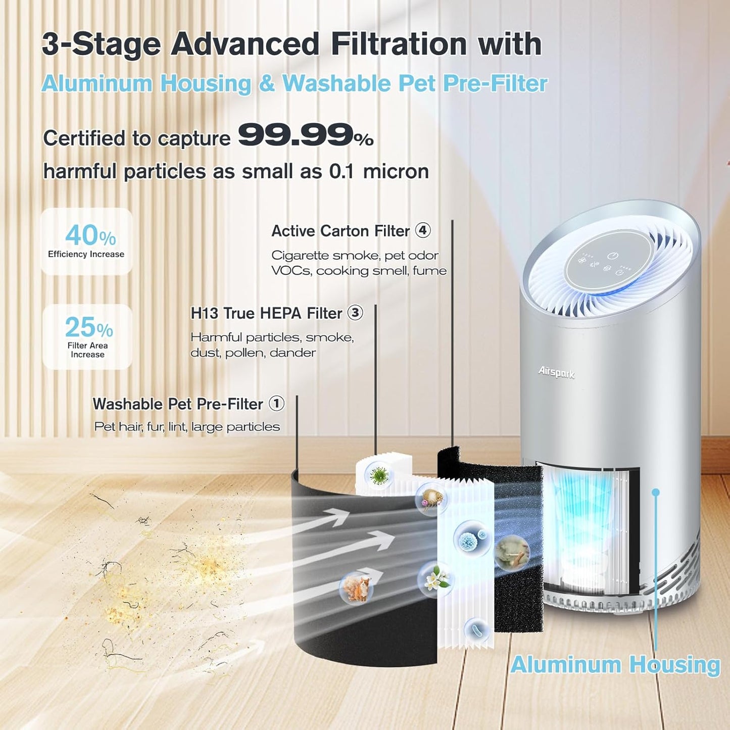 Aluminum Housing Air Purifiers for Home Bedroom Cover 1375ft². Washable Pre-Filter HEPA Air Purifier for Pets Hair Dander Odors, Filter 99.99% Smoke Dust Dander Pollen, Night Light Sleep Mode