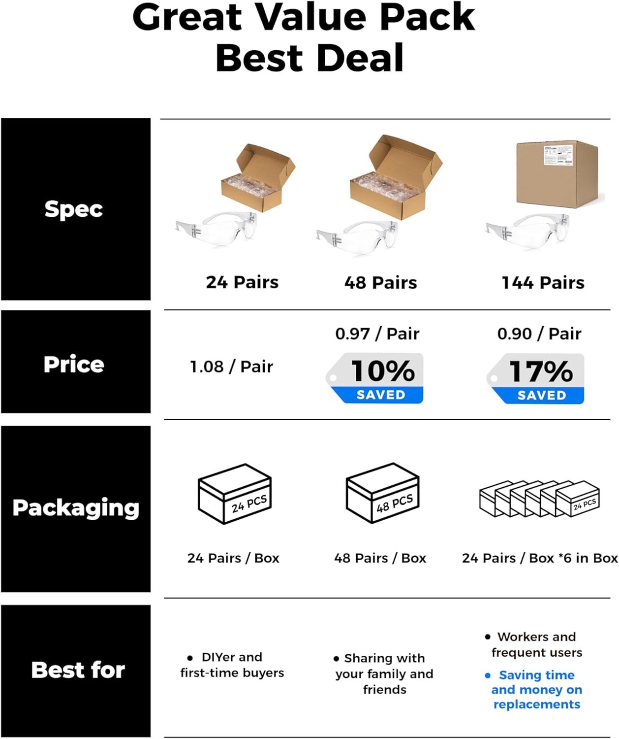 amoolo Clear Safety Glasses Bulk of 24, Protective Eyewear for Men Women, ANSI Z87.1 Impact Resistant Eye Protection for Work, Lab, Construction