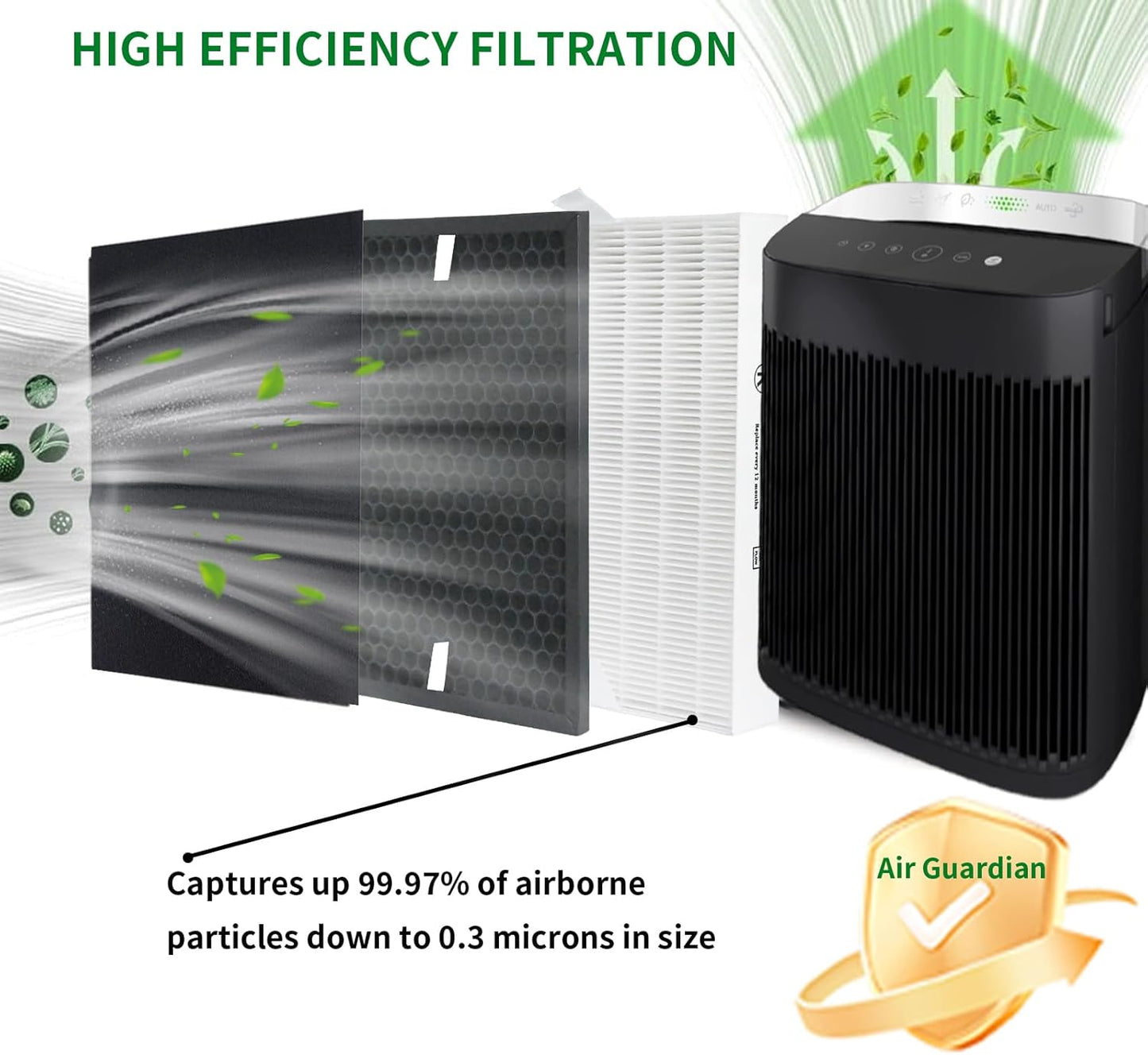 HPA5200B/HPA5250Air Purifier Replacement HEPA Filter Kit Compatible with Honeywell InSight Air Purifiers Model#HPA5200B/HPA5250,2Premium True Hepa Filter+2Enhancement Carbon Filters+4Carbon PreFilters