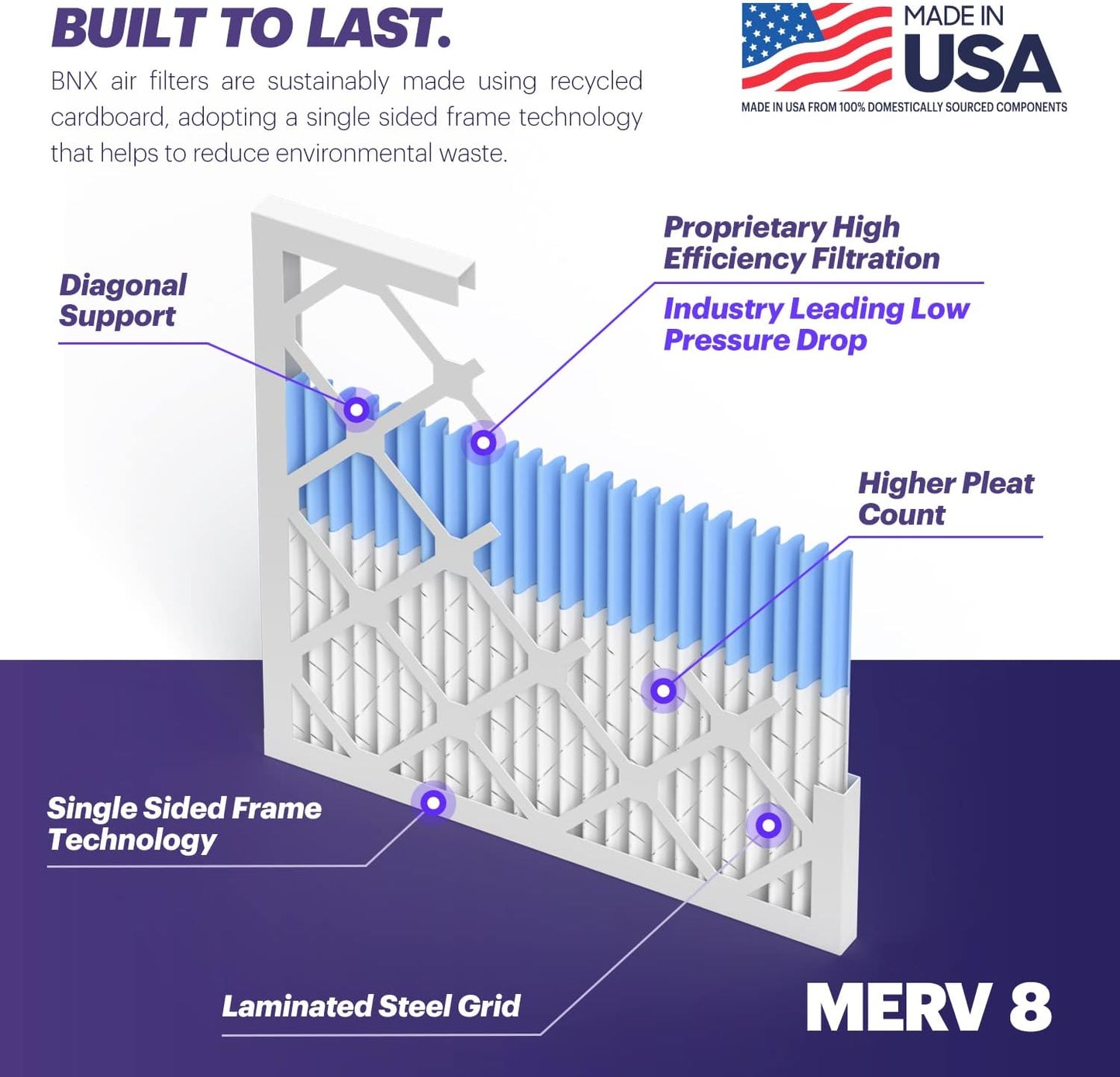 BNX TruFilter 18x20x1 Air Filter MERV 8 (6-Pack) - MADE IN USA – Dust & Pet Defense Electrostatic Pleated Air Conditioner HVAC AC Furnace Filters for Dust, Pet, Mold, Pollen MPR 600 – 700 & FPR 5