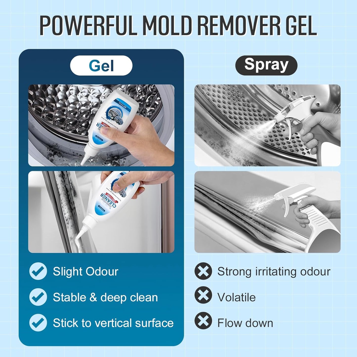 Home Cleaner Gel, Cleaner for Washing Machine, Refrigerator Strips, Household Shower, Kitchen Sinks, Walls, Tiles, Bathrooms- 20 fl oz