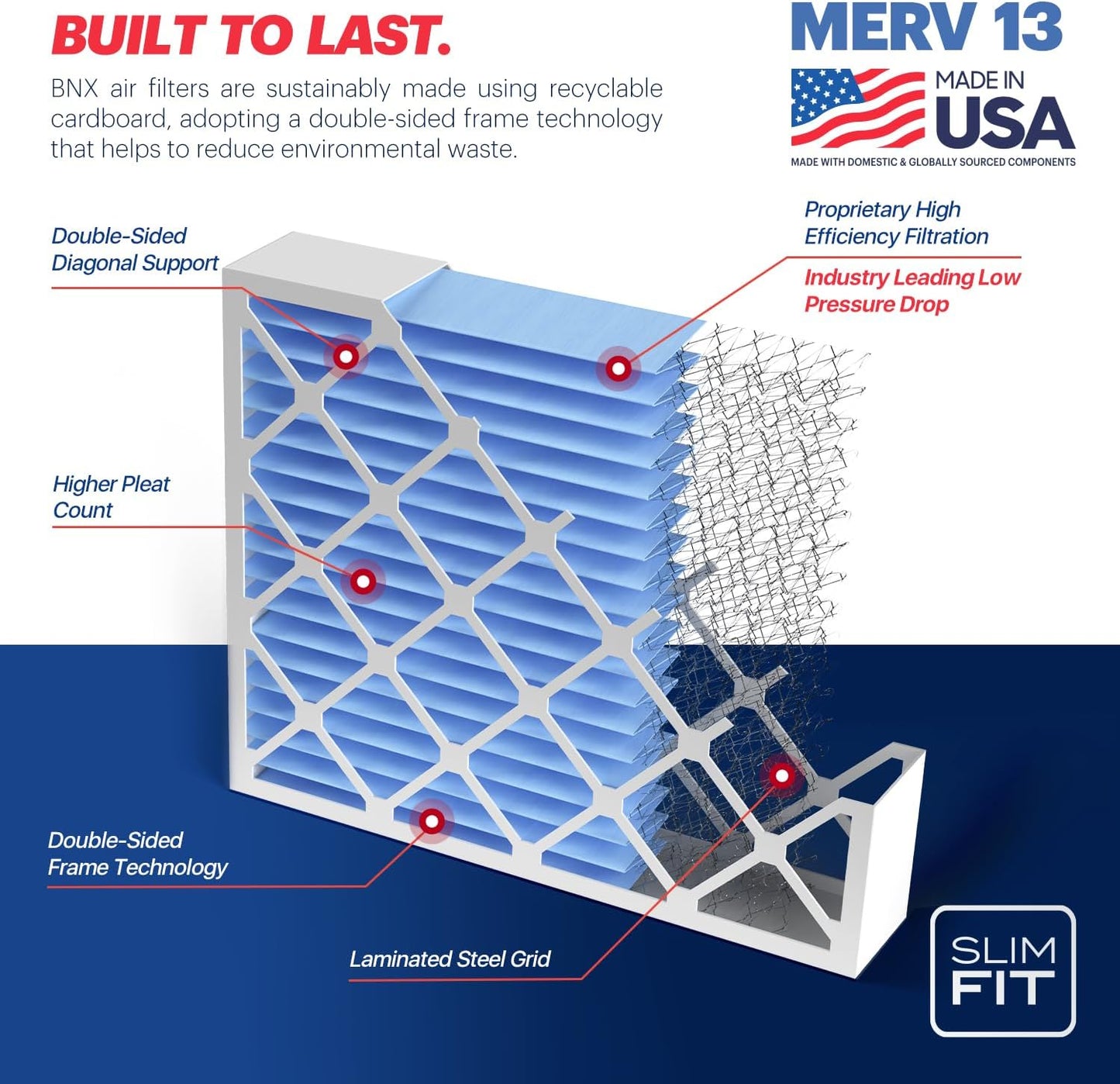 BNX TruFilter 16x25x4 (15.5’’ x 24.5’’ x 3.63‘’ Slim Fit) MERV 13 Air Filter (2-Pack) - MADE IN USA - Air Conditioner HVAC AC Furnace Filters Health, Allergies, Mold, Bacteria, Smoke, MPR 1900 FPR 10