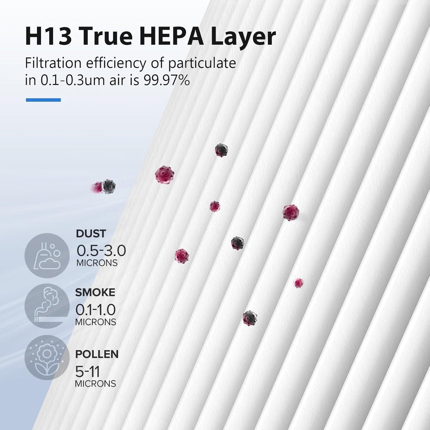 3 Pack MK01 & MK06 Replacement Filter for Aroeve MK01, MK06, ToLife TZ-K1 and Kloudi DH-JH01 Air Purifier, Pet Dander Version