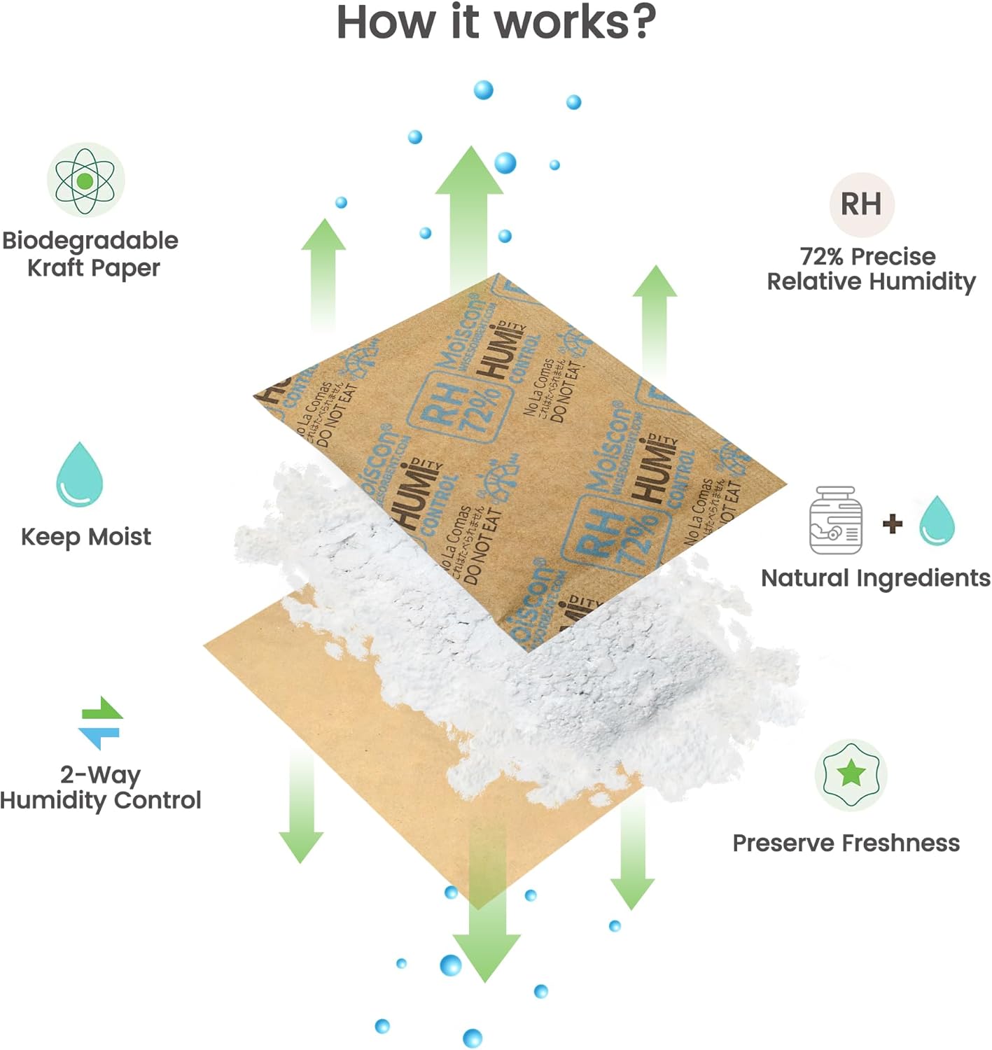 72% Two-Way Humidity Control Packs- 8 Gram Moisture Absorbers for Herbs, Wood Humidifier Boxes - Natural Craft Paper Design, Individually Sealed Packets, Prevents Leaks [60 Pack]