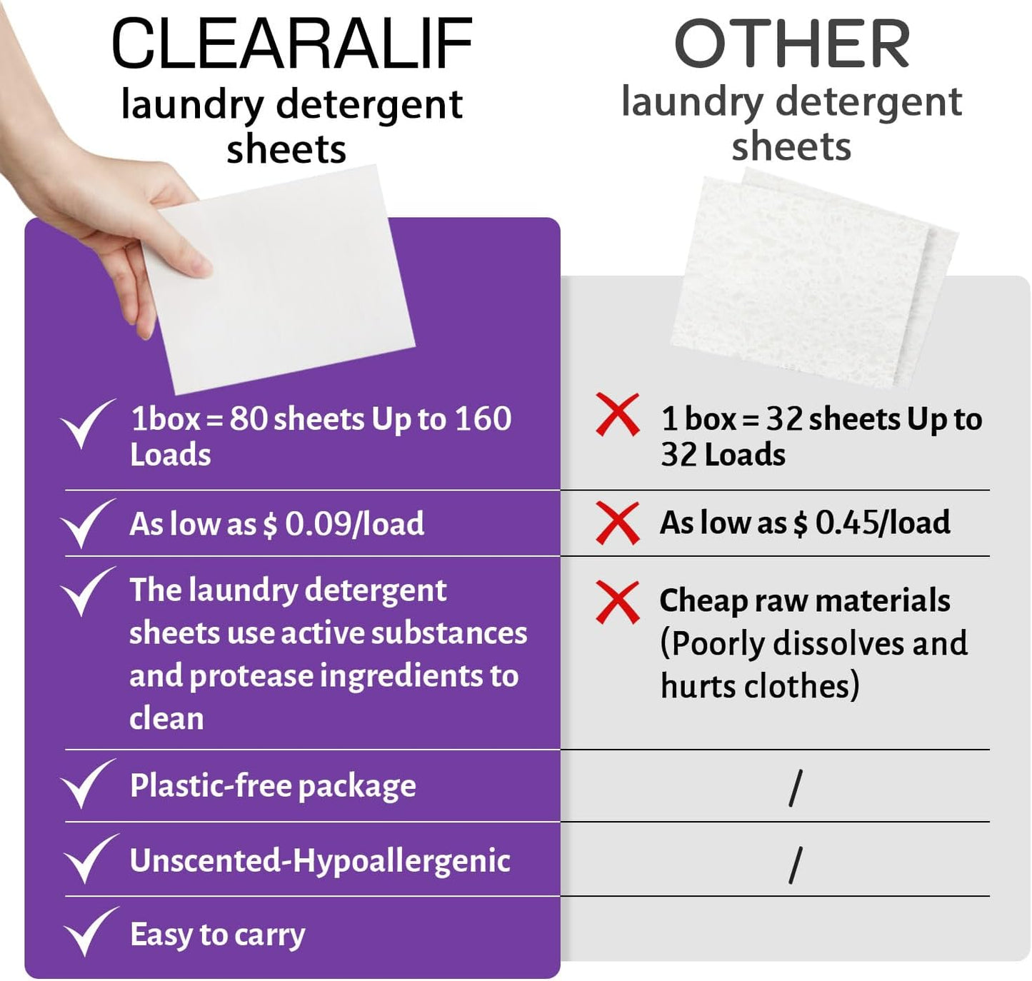 CLEARALIF Laundry Detergent Sheets, Lavender, 64 Load, CLEARALIF Laundry Detergent Strips Eco Friendly & Hypoallergenic