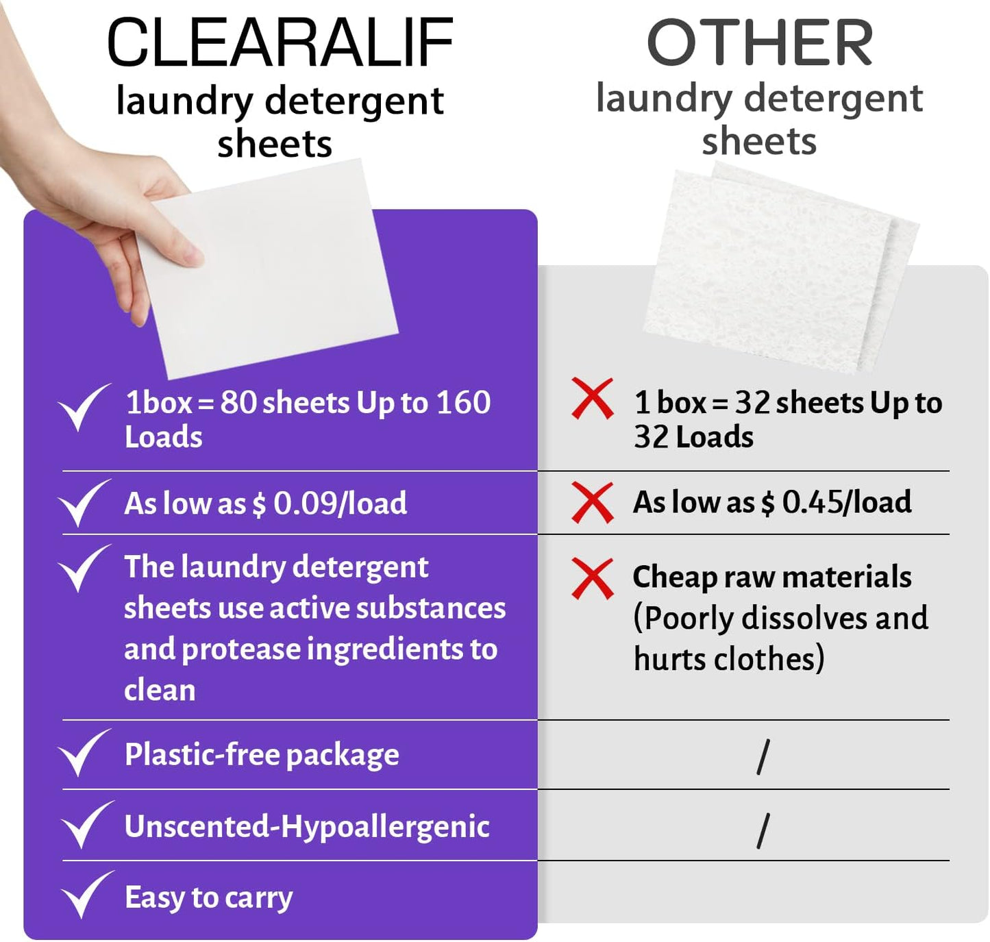 CLEARALIF Laundry Detergent Sheets 80 Sheets (Up to 160 Loads), Lavender - Great For Apartments, Dorms,Eco Friendly