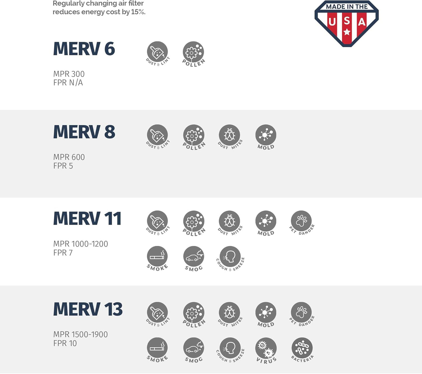 Aerostar 12x16x1 MERV 11, Pleated Air Filter, 12x16x1, Box of 6, Made in the USA