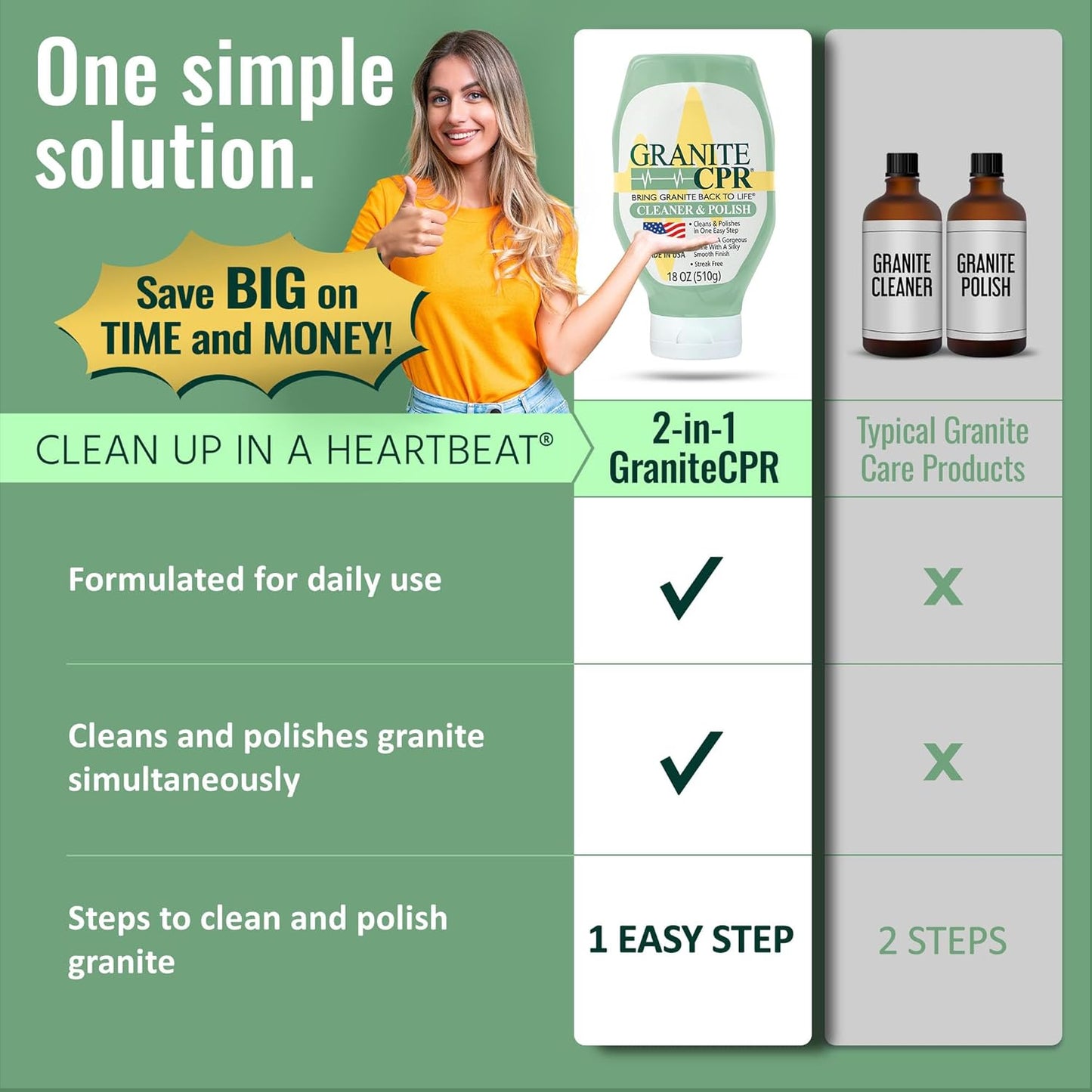 Granite CPR Cleaner & Polish Can Be Used Daily On Granite, Marble, Quartz & Corian. Leaves A Gorgeous Streak-Free Shine & Silky Smooth Finish. Cleans & Polishes All Stone Countertops In One Easy Step.