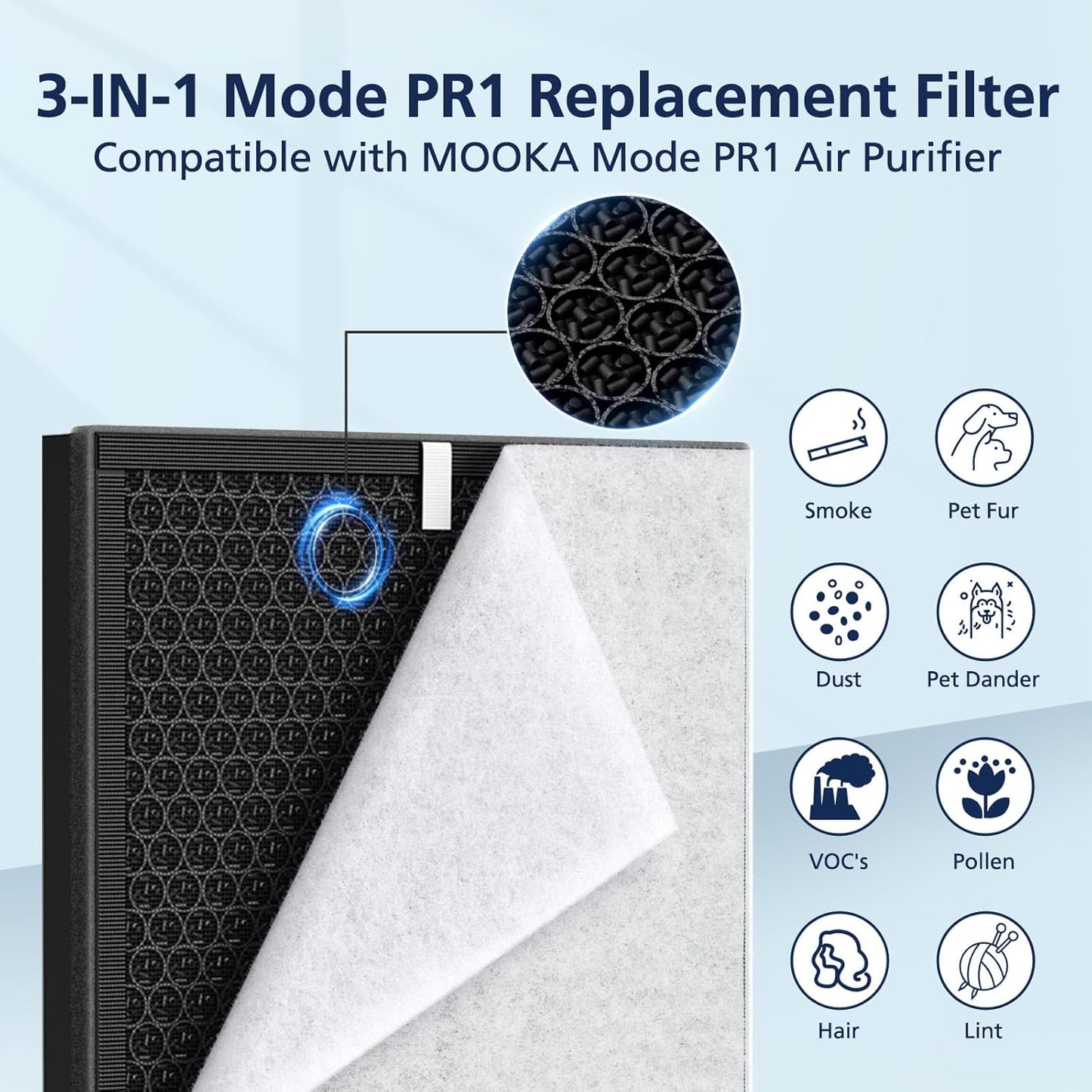 PR1 Replacement Filter for Mooka PR1 Air Purifier for Home Large Room up to 2200sq.ft, 2 Pack 3-in-1 HEPA Activated Carbon, with 4Pcs Washable Filter for Pets，Yellow