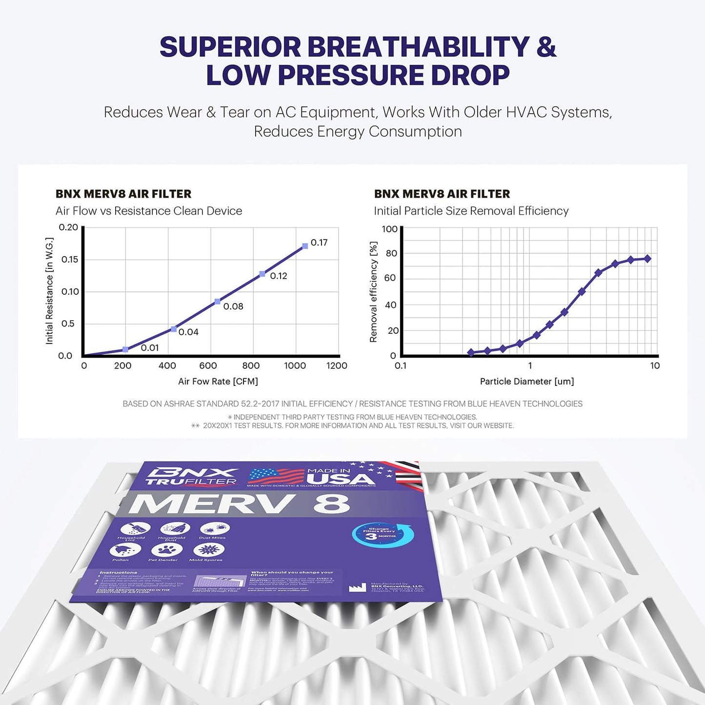 BNX TruFilter 14x14x1 Air Filter MERV 8 (6-Pack) - MADE IN USA – Dust & Pet Defense Pleated Air Conditioner HVAC AC Furnace Filters for Dust, Pet, Mold, Pollen MPR 600 – 700 & FPR 5