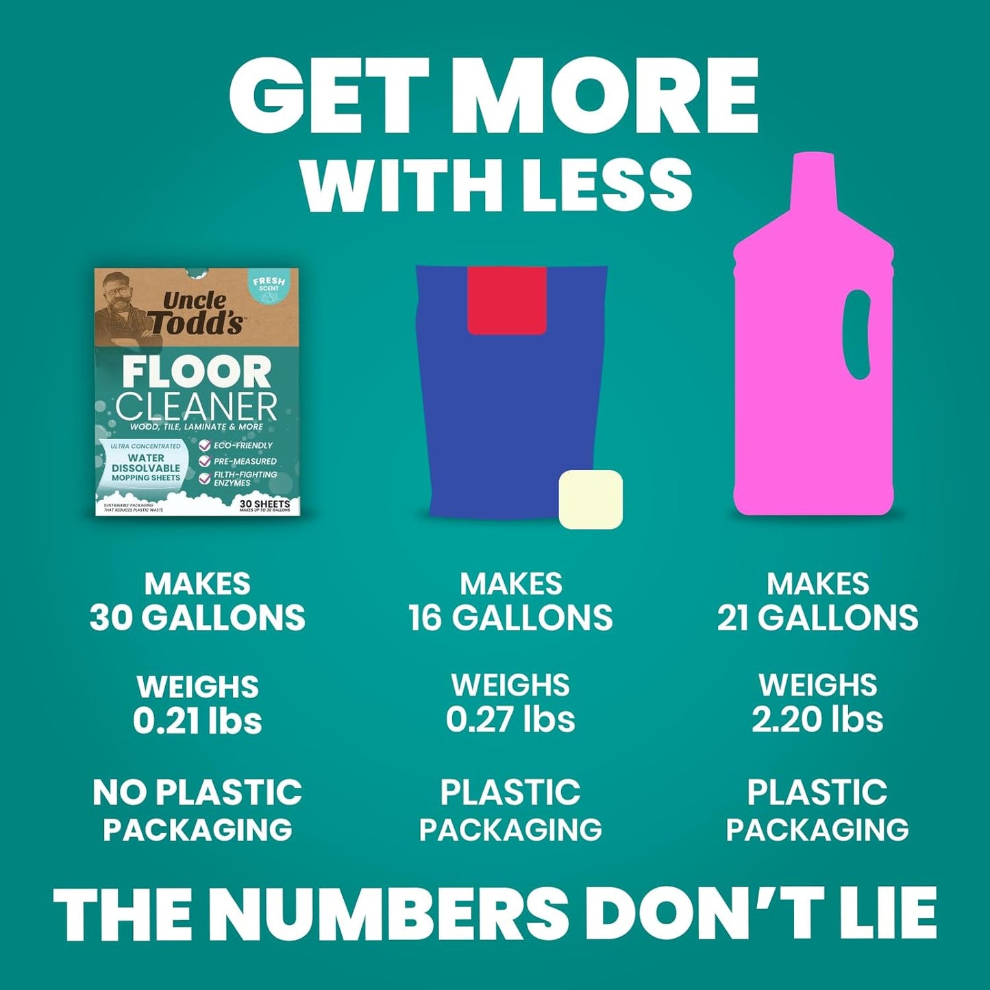 Uncle Todd's Ultra Concentrated Floor Cleaner For Mopping: 30 Natural, 100% Dissolvable Sheets for Mopping – Hardwood & Wood Floor Cleaner with Filth-Fighting Enzymes, Plastic-Free Packaging