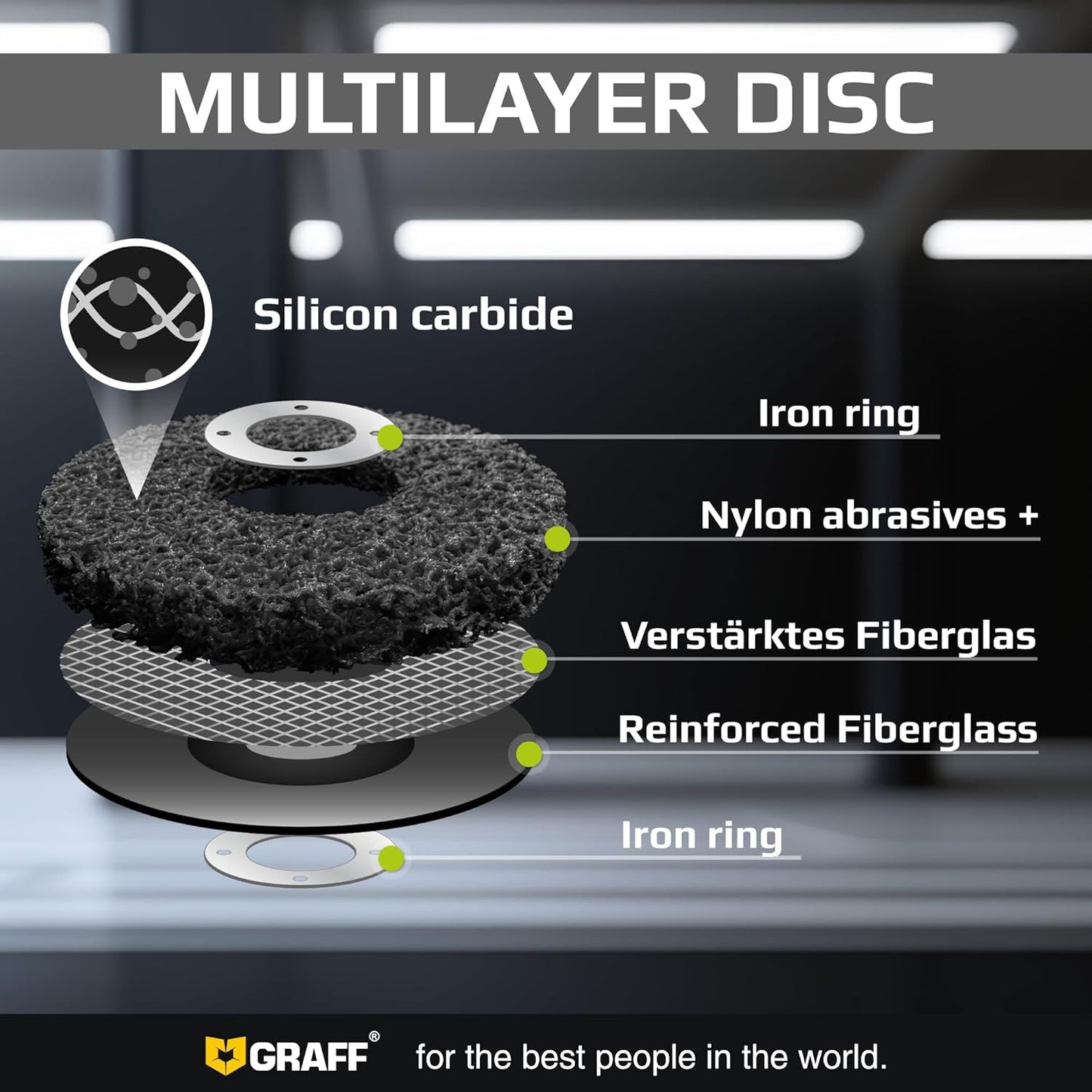 4.5 Inch Paint Stripping Disc - Rust Remover Wheel, Abrasive Discs Rust, Oxidation, Paint Remover Stripper Discs - Soft Strip Discs 4 1/2 for Angle Grinder GRAFF 10 Packs (7/8" Arbor)