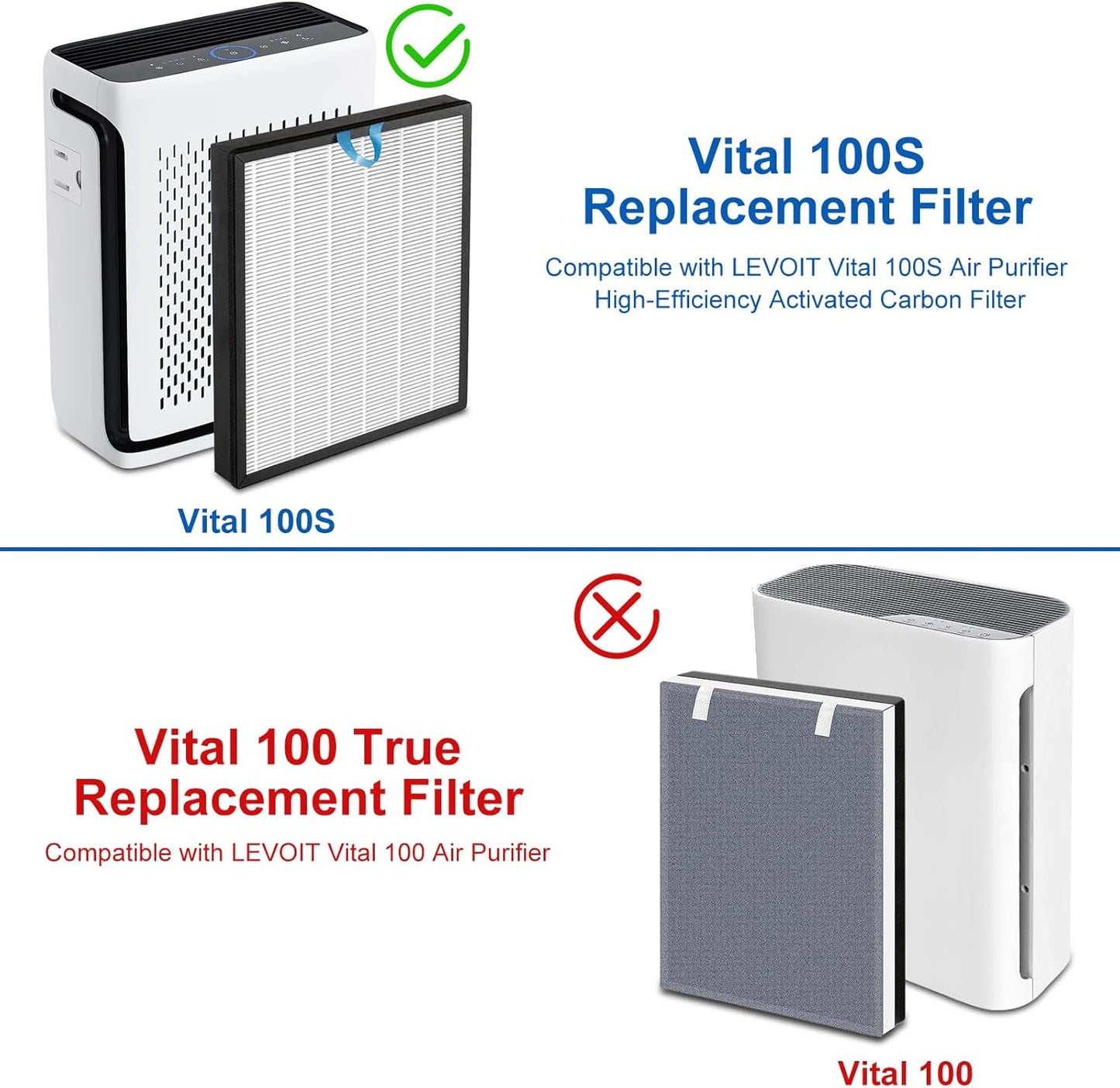 Vital 100S Replacement Filter Compatible with Levoit Smart WiFi Vital 100S Air Puri-Fier, 3-in-1 H13 Filter and High-Efficiency Activated Carbon Filter, Vital 100S-RF, 2 Pack.