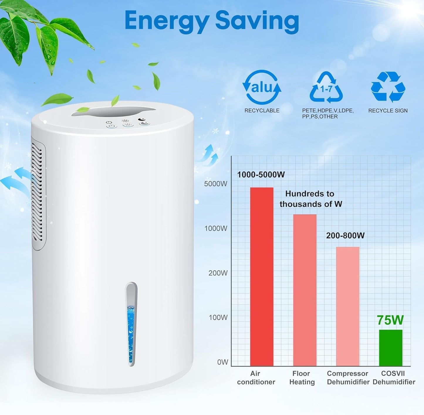 Dehumidifier, Dehumidifier for Home, 68 OZ Water Tank, Small Dehumidifiers for Bedroom (800sq.ft) with 7 LED Lights, Ultra Quiet & Auto Shut off, Bathroom, Basement, Closet, Garage, RV. (White)