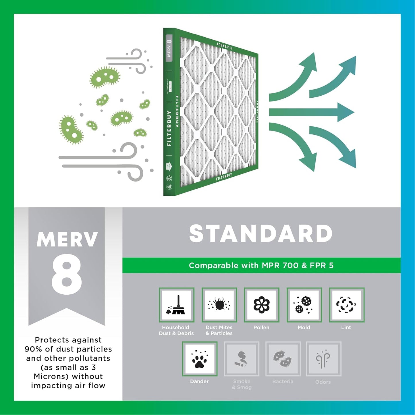 Filterbuy 12x30x1 Air Filter MERV 8 (MPR 700) Dust Defense Replacement (6-Pack), Electrostatic Pleated HVAC AC Furnace Filters, Made in USA (Actual Size: 11.88 x 29.88 x 0.75)