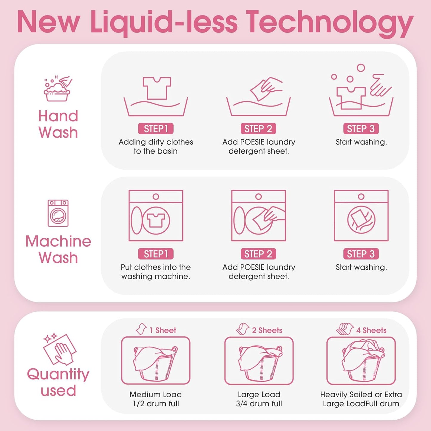 Poesie Laundry Detergent Sheet Berry Burst Scent 160 Sheets No Plastic Jugs No Messy Liquid Powder Camping Travel RV Trip Laundry Cleaning Sheet for Hand Wash Machine Wash