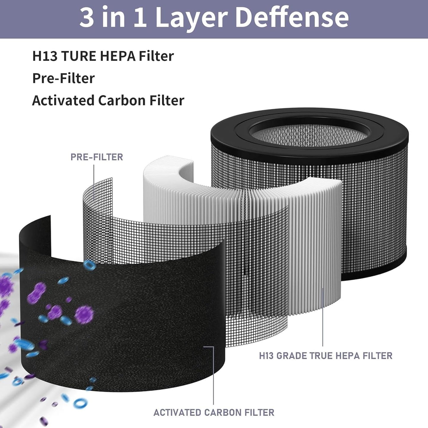 Replacement H13 HEPA Filter Compatible with Honeywell 22500 Air Purifier