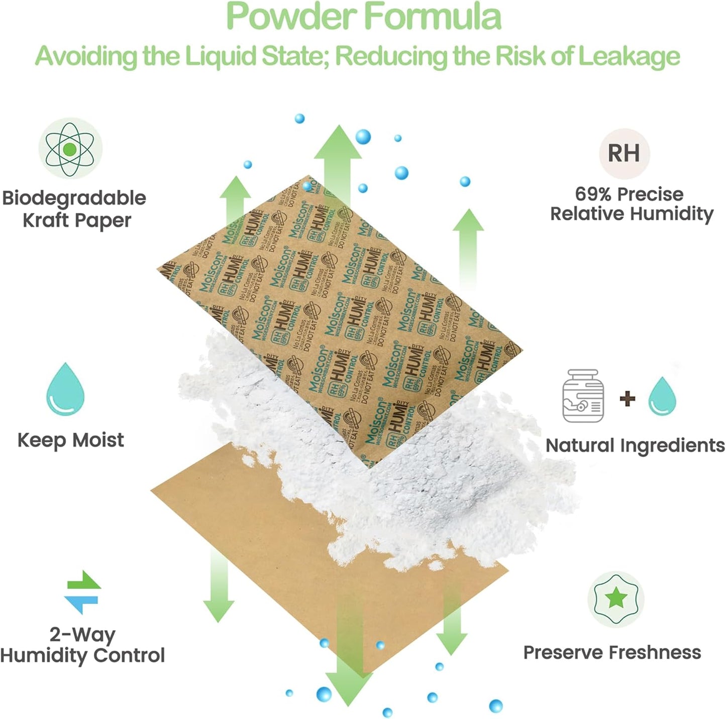 60 Gram 5 Pack 69% Two-Way Humidity Control Packs, Size 60 for Plastic Travel Case & Zip Lock Bags & Wood Containers, 69 Humidity Pack Humidifier Moisture Control Packets Individually Wrapped