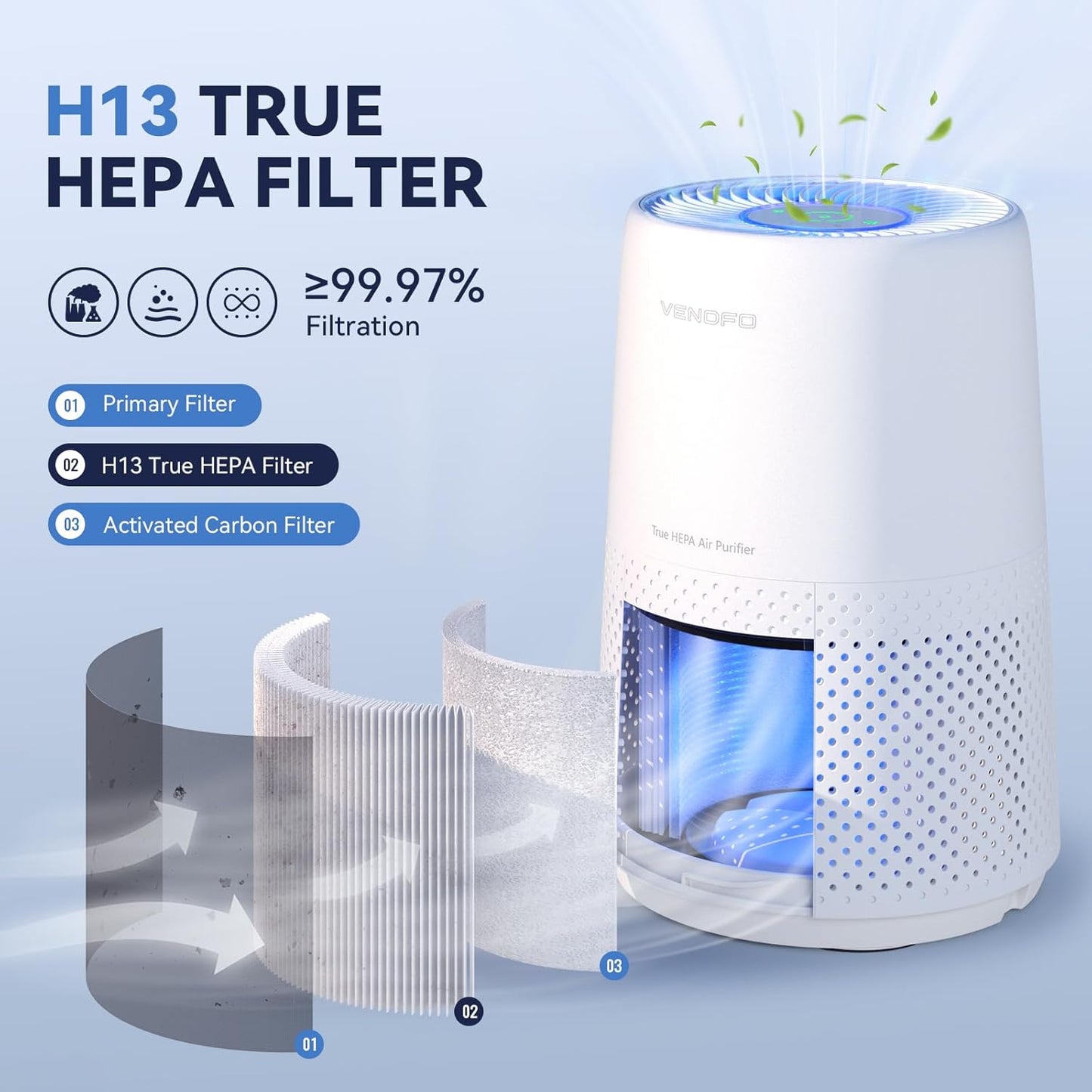 Air Purifiers for Bedroom, H13 HEPA Air Purifiers - Covers Up to 1074 ft² - 24dB Ultra-Quiet Sleep Mode, 360° Outlet Air Cleaner, Perfect for Home, Pets (White)