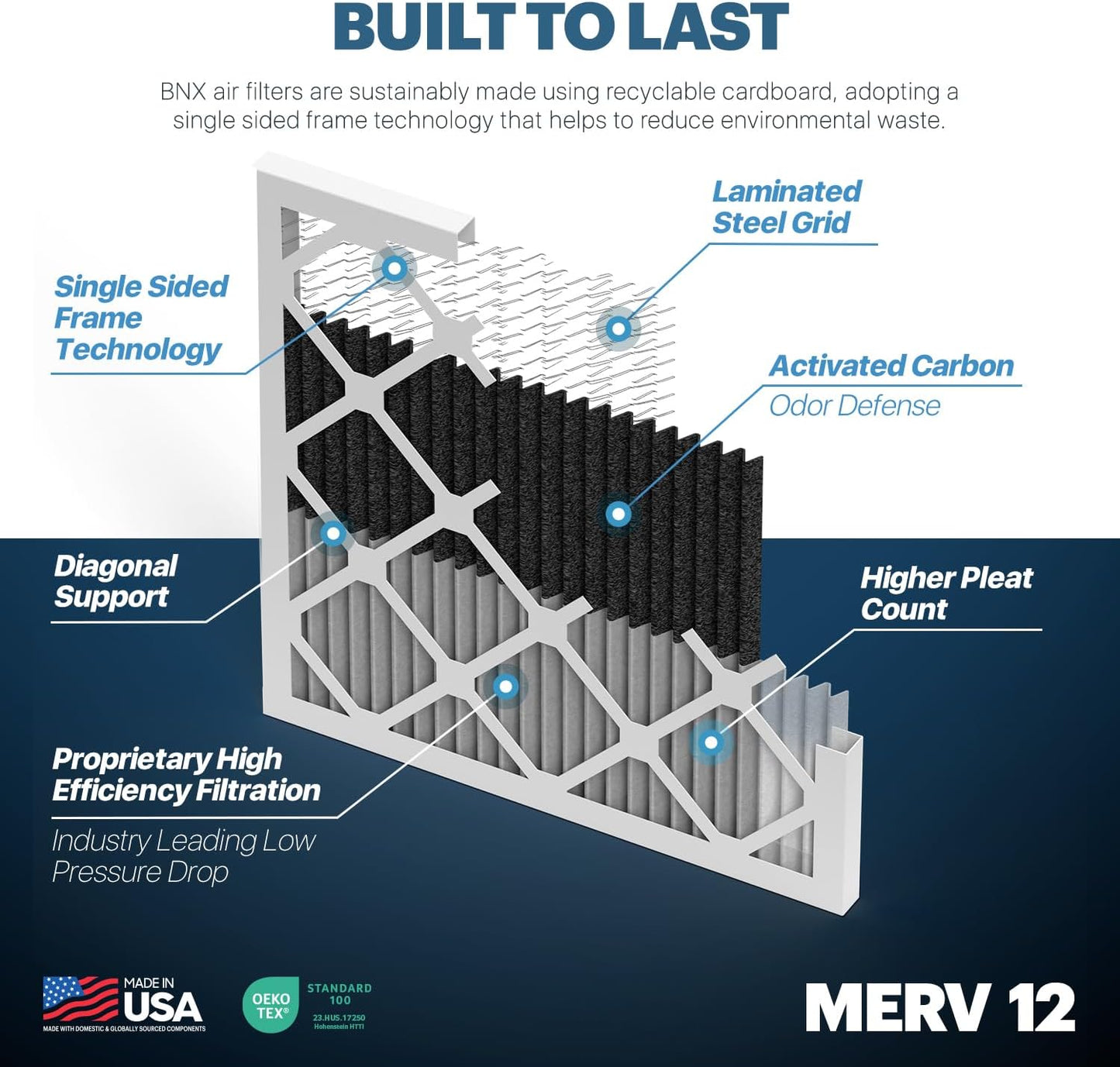 BNX TruFilter 20x25x1 MERV 12 Odor Defense (4-Pack) AC Furnace Air Filter with Activated Carbon - MADE IN USA - Pleated Air Conditioner HVAC AC Furnace Filters - Removes Odor, Mold, Bacteria, Smoke